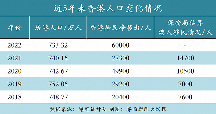 27日，又走19万人，香港60年来的大危机，香港这波能挺住吗?(图13)