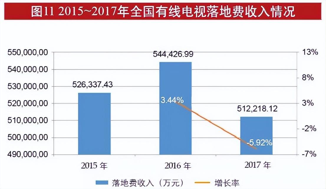 为什么越来越多人不愿意用“有线电视”了？了解之后发现太可怕(图2)