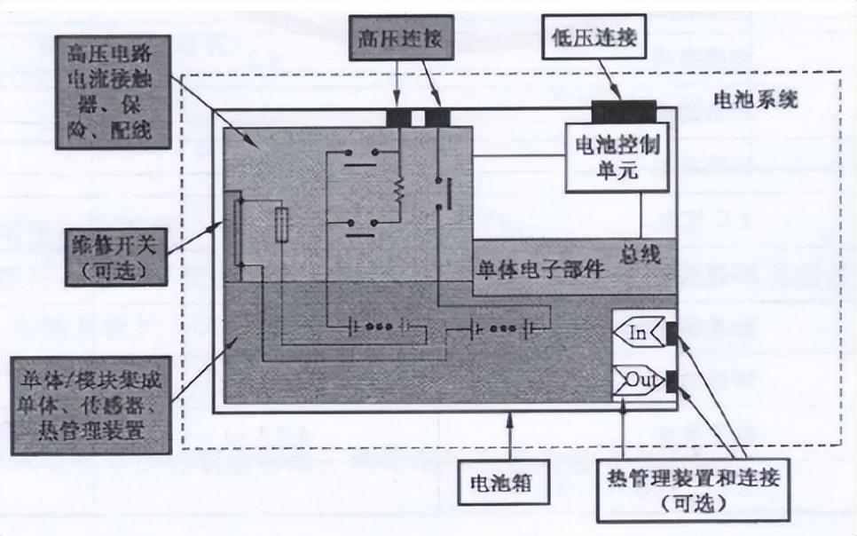 高铁列车蓄电池系统有多厉害？(图4)