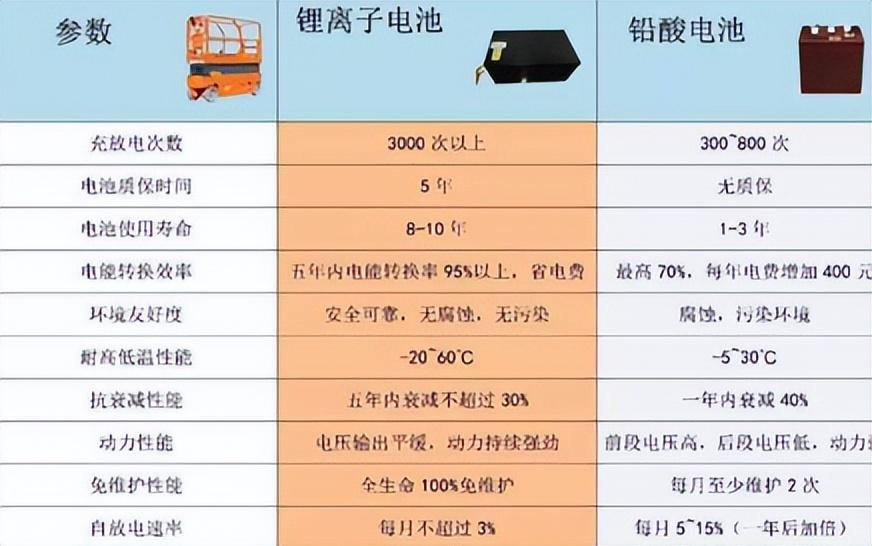 高铁列车蓄电池系统有多厉害？(图6)