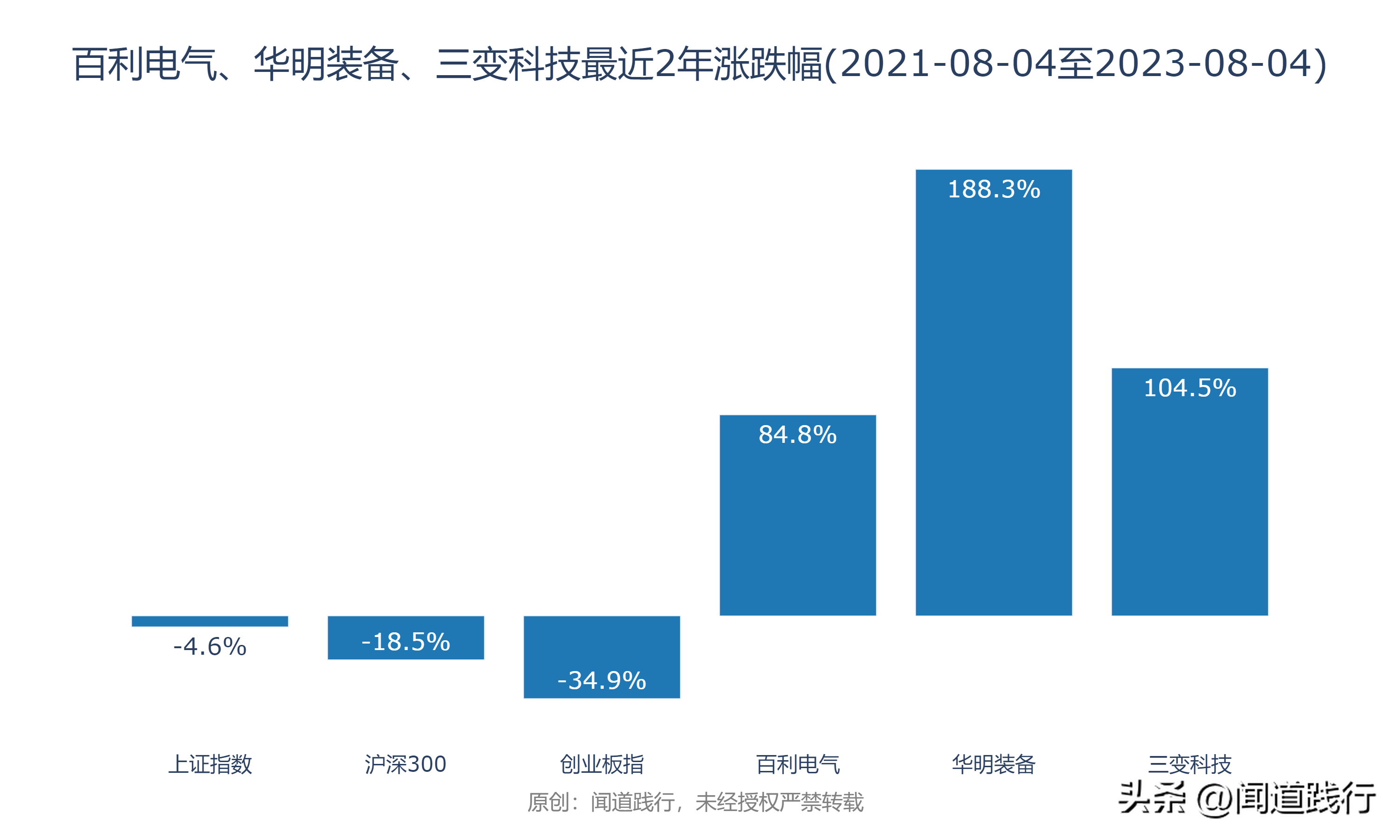 输变电行业暴涨，这三家公司最受市场青睐(图3)