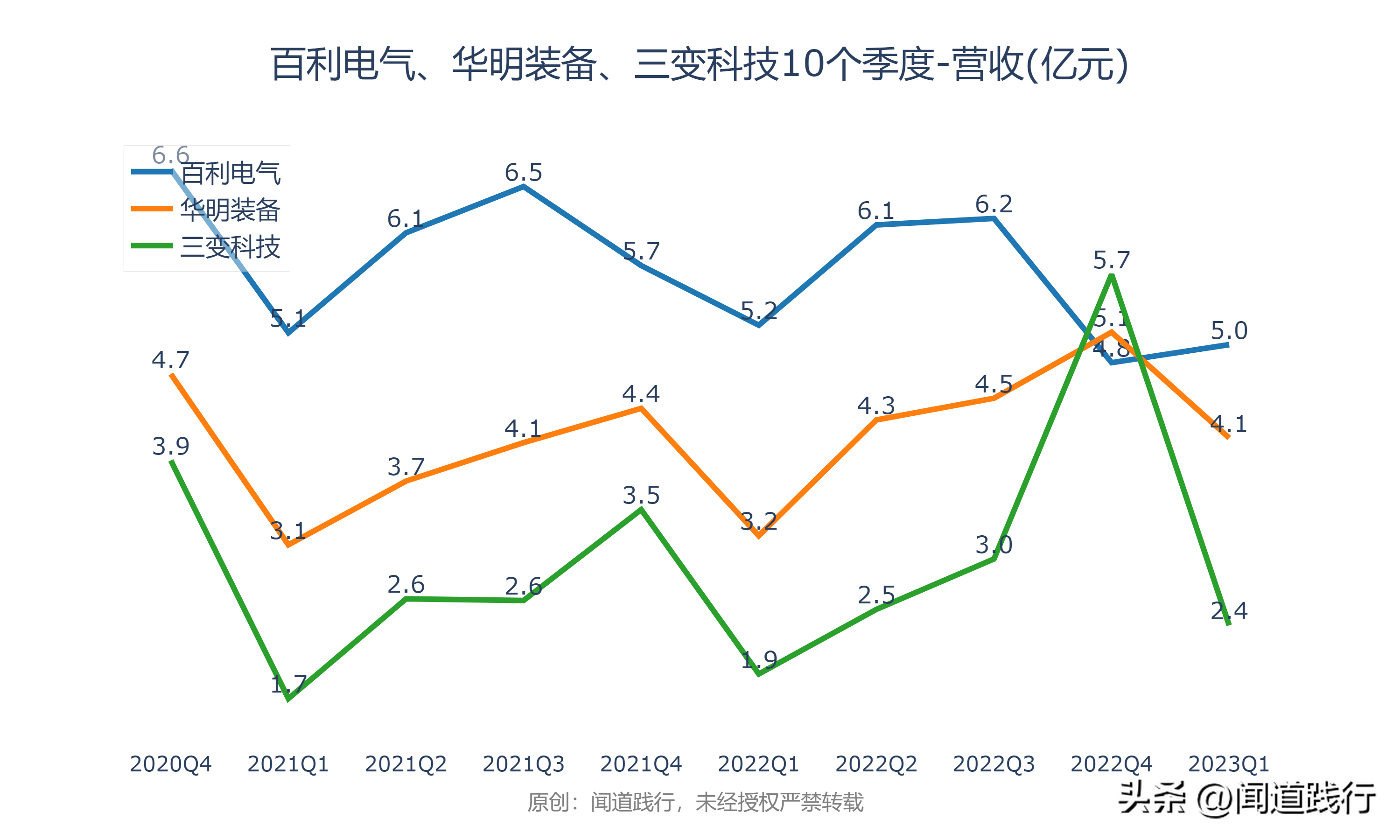 输变电行业暴涨，这三家公司最受市场青睐(图5)