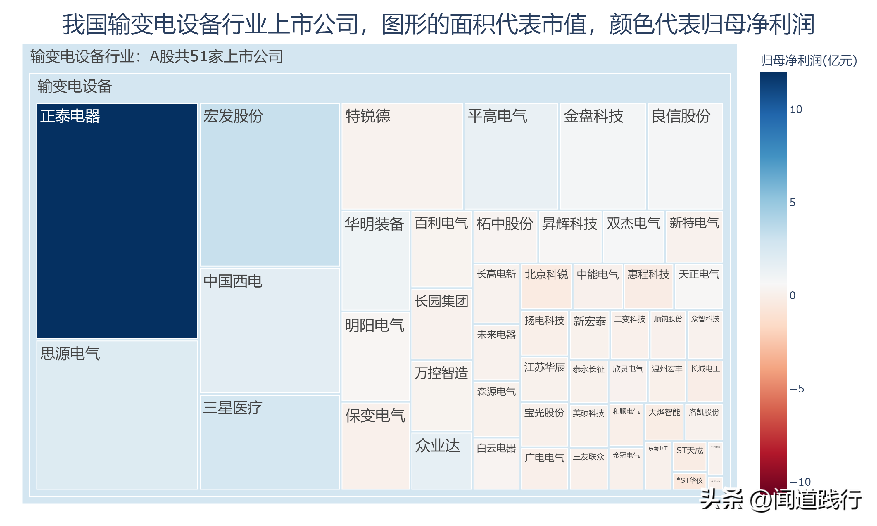 输变电行业暴涨，这三家公司最受市场青睐(图2)