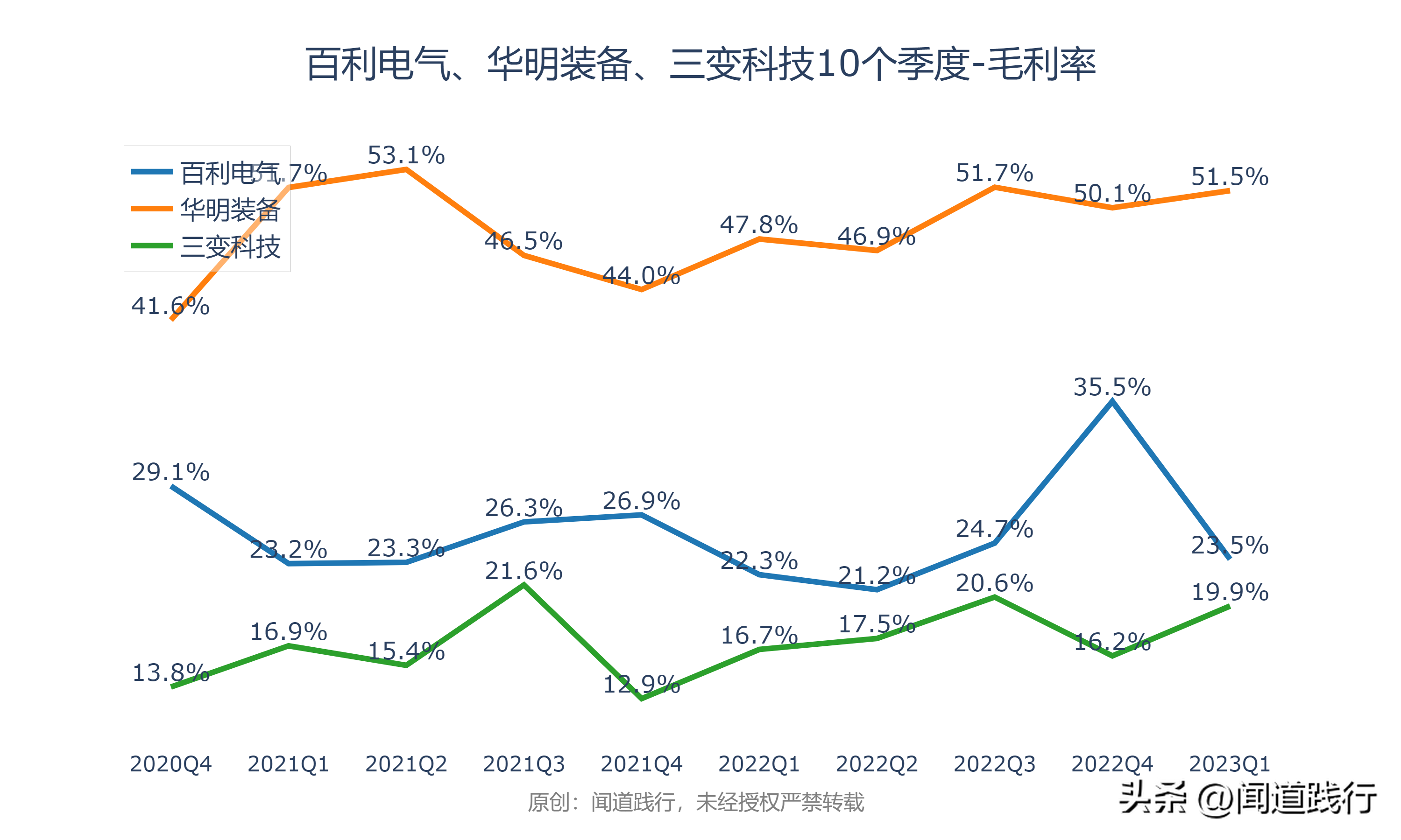 输变电行业暴涨，这三家公司最受市场青睐(图7)