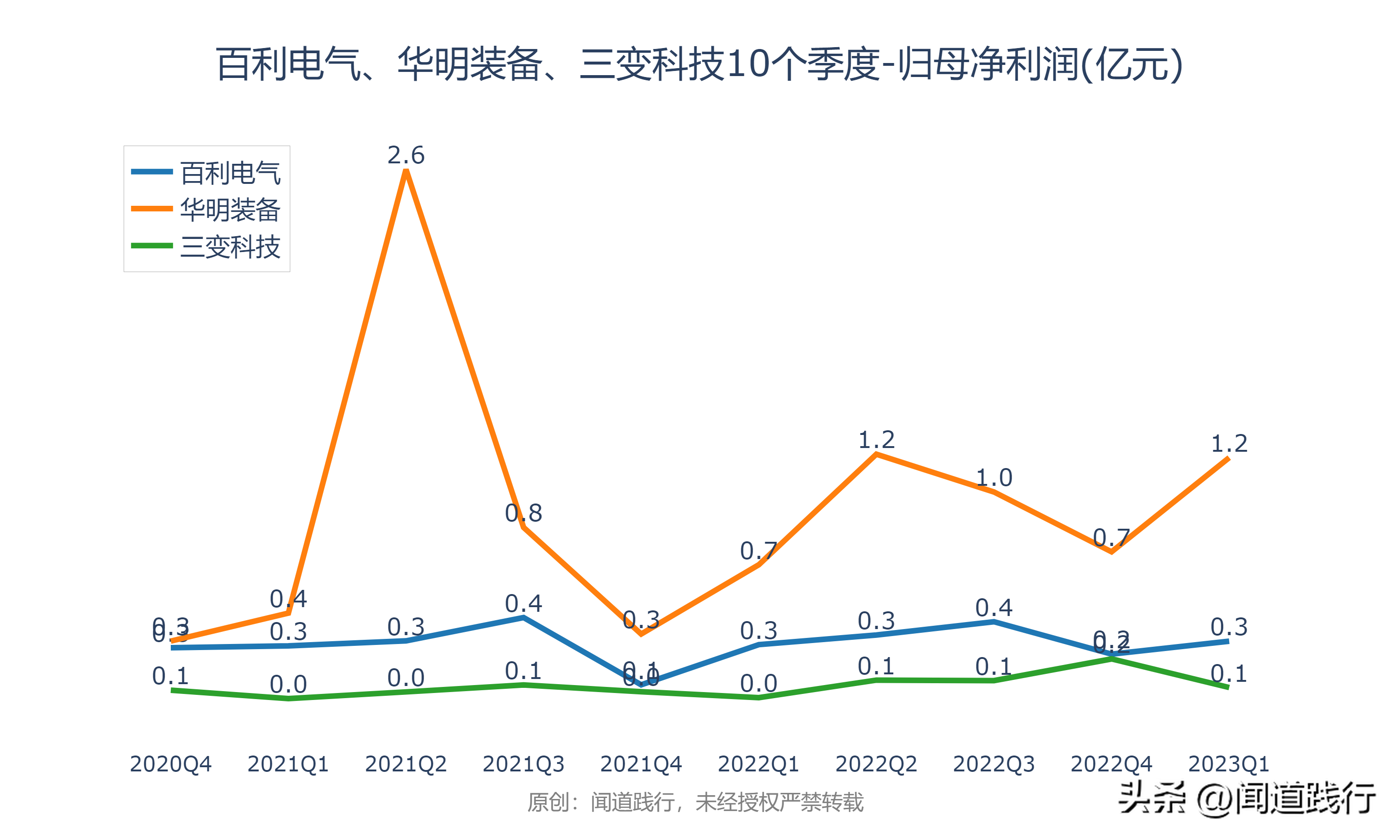 输变电行业暴涨，这三家公司最受市场青睐(图6)