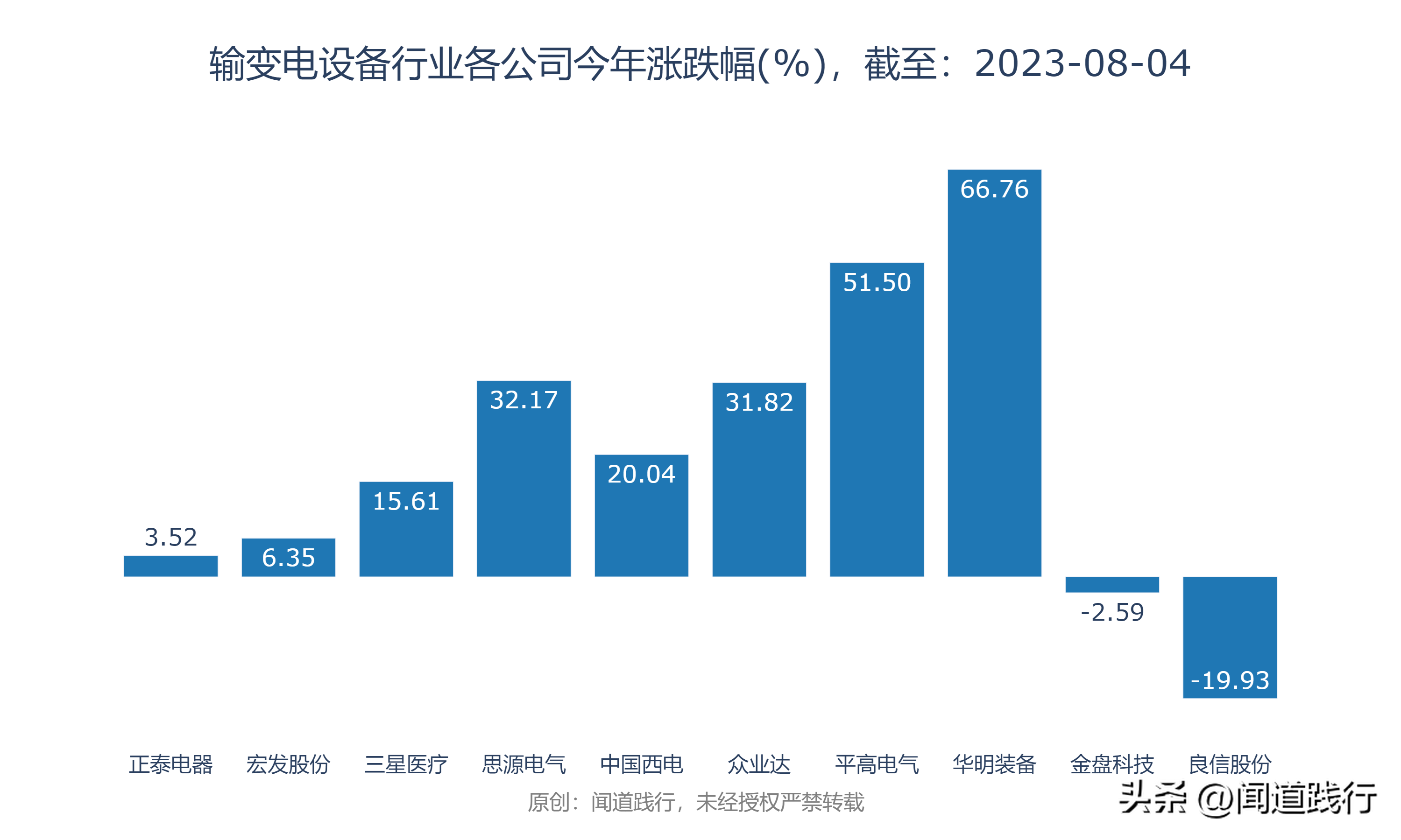 输变电行业暴涨，这三家公司最受市场青睐(图1)