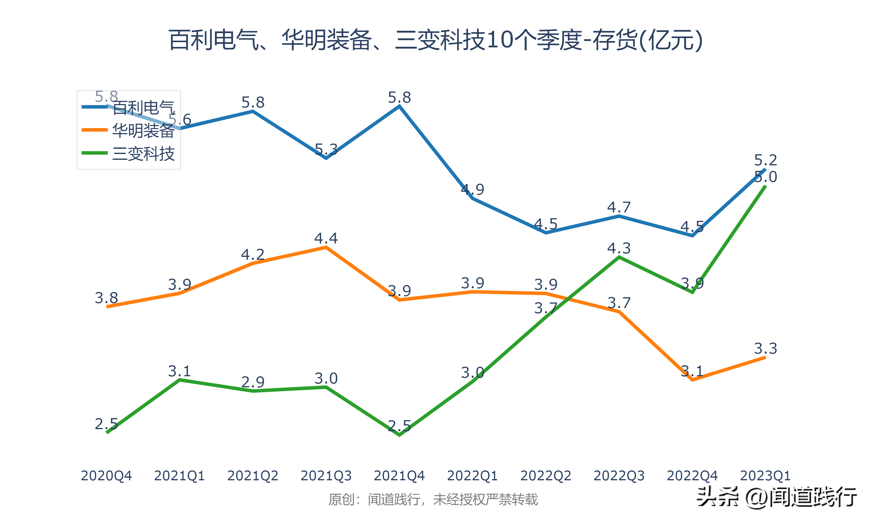 输变电行业暴涨，这三家公司最受市场青睐(图12)