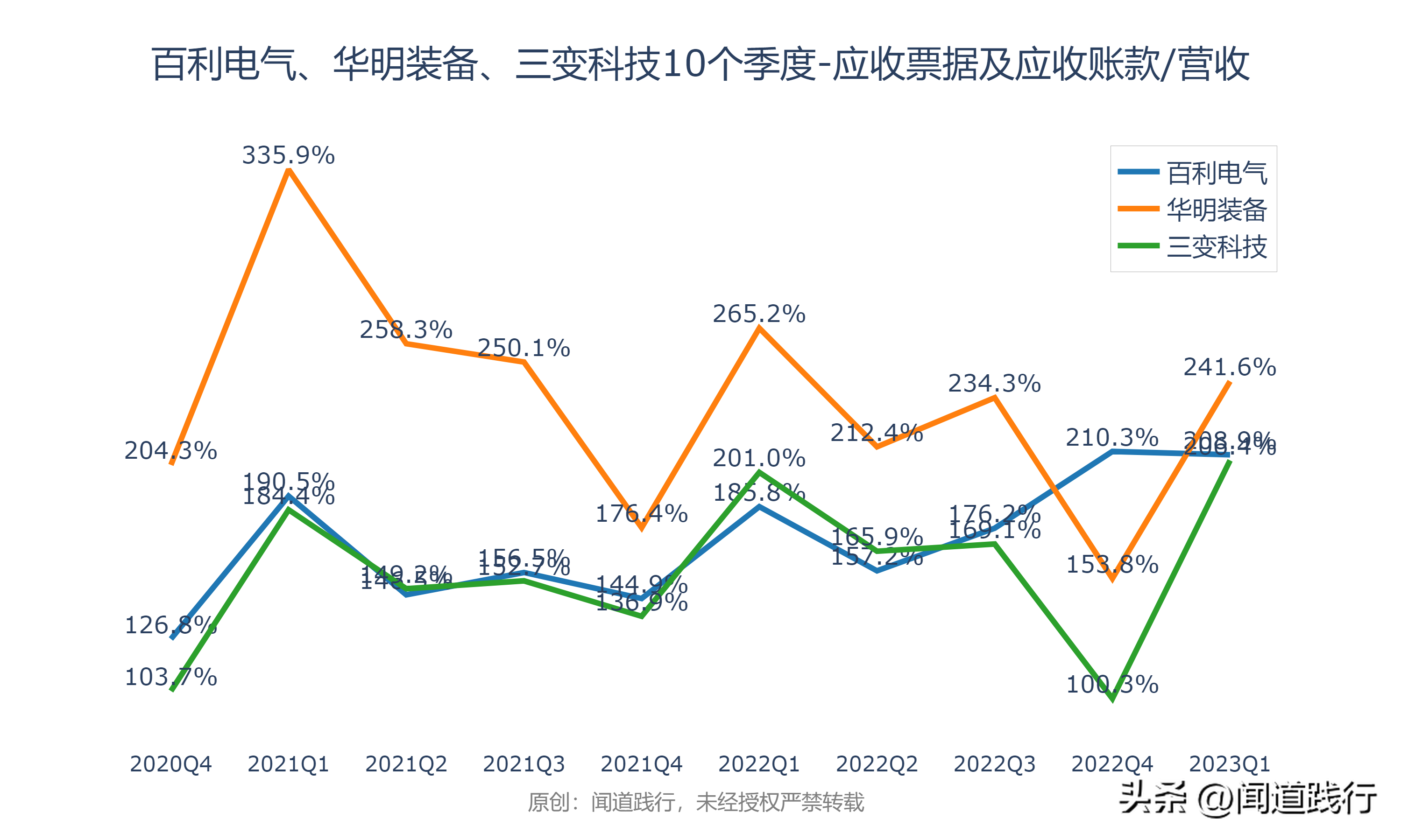 输变电行业暴涨，这三家公司最受市场青睐(图15)