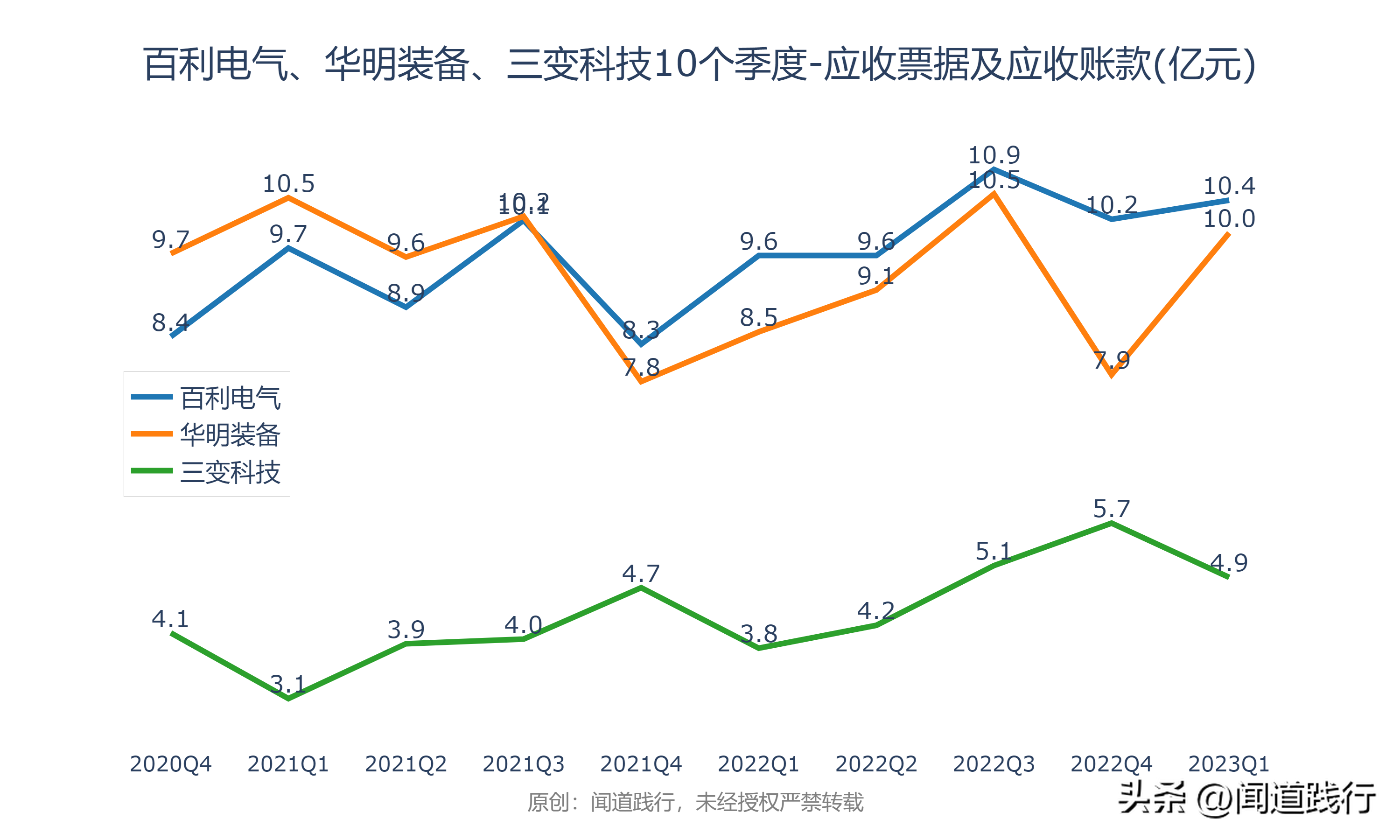 输变电行业暴涨，这三家公司最受市场青睐(图14)