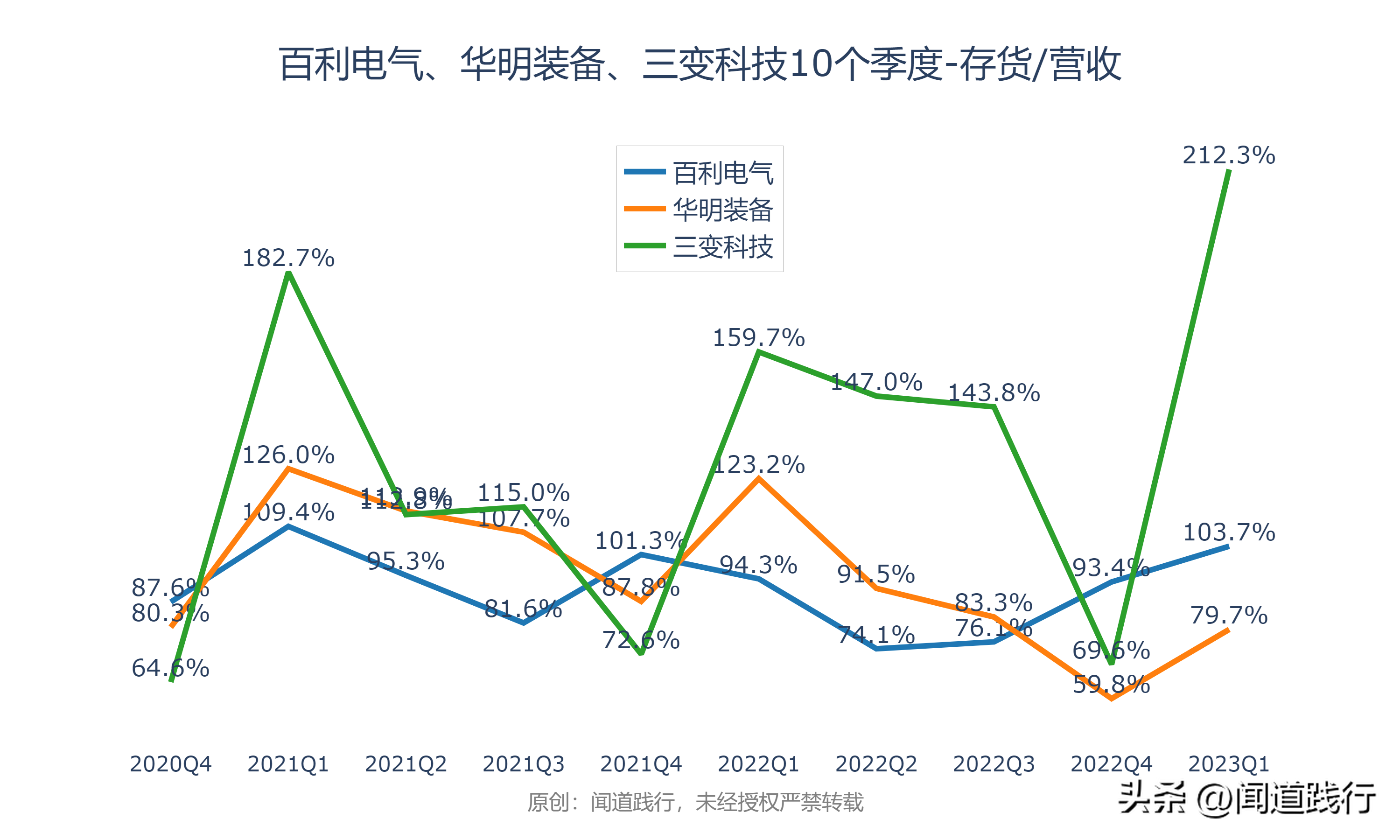 输变电行业暴涨，这三家公司最受市场青睐(图13)