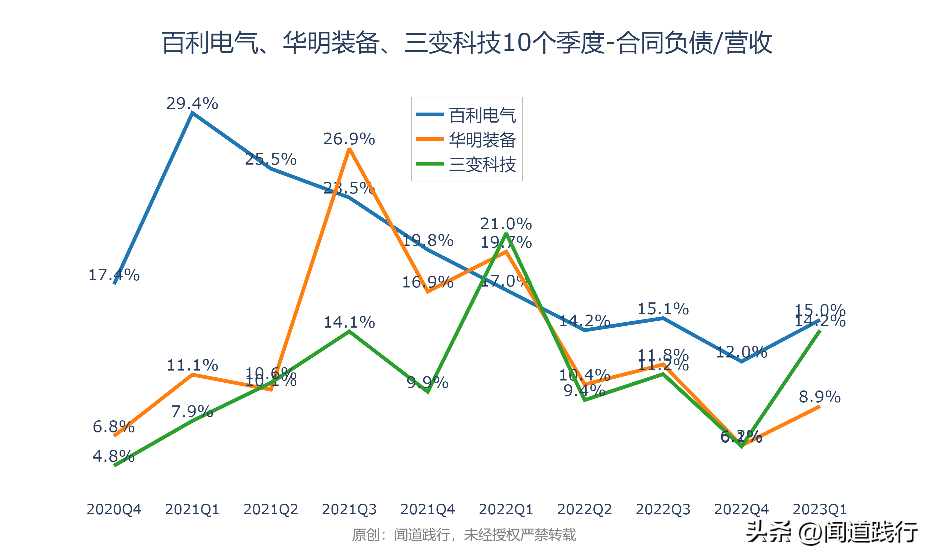 输变电行业暴涨，这三家公司最受市场青睐(图17)