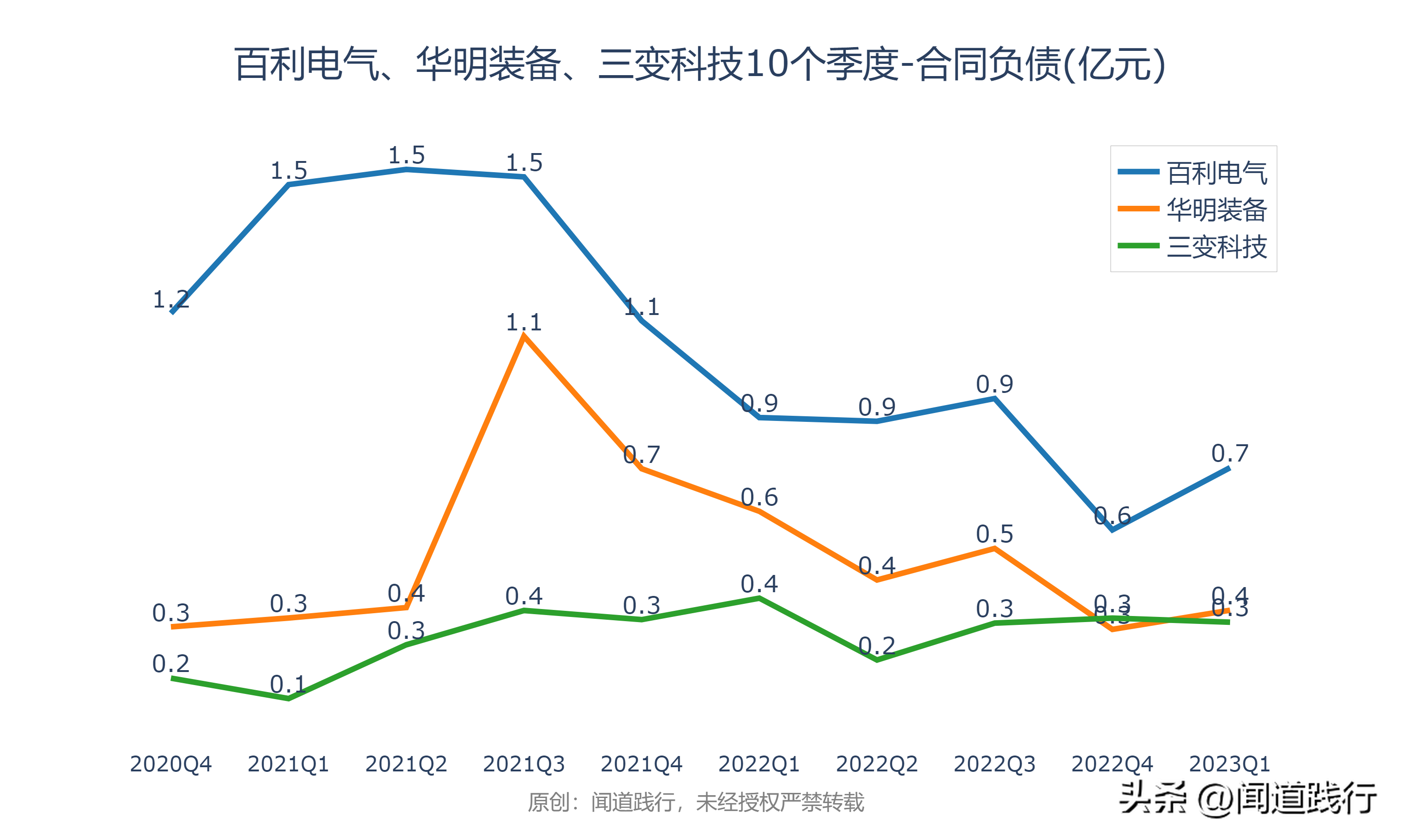 输变电行业暴涨，这三家公司最受市场青睐(图16)