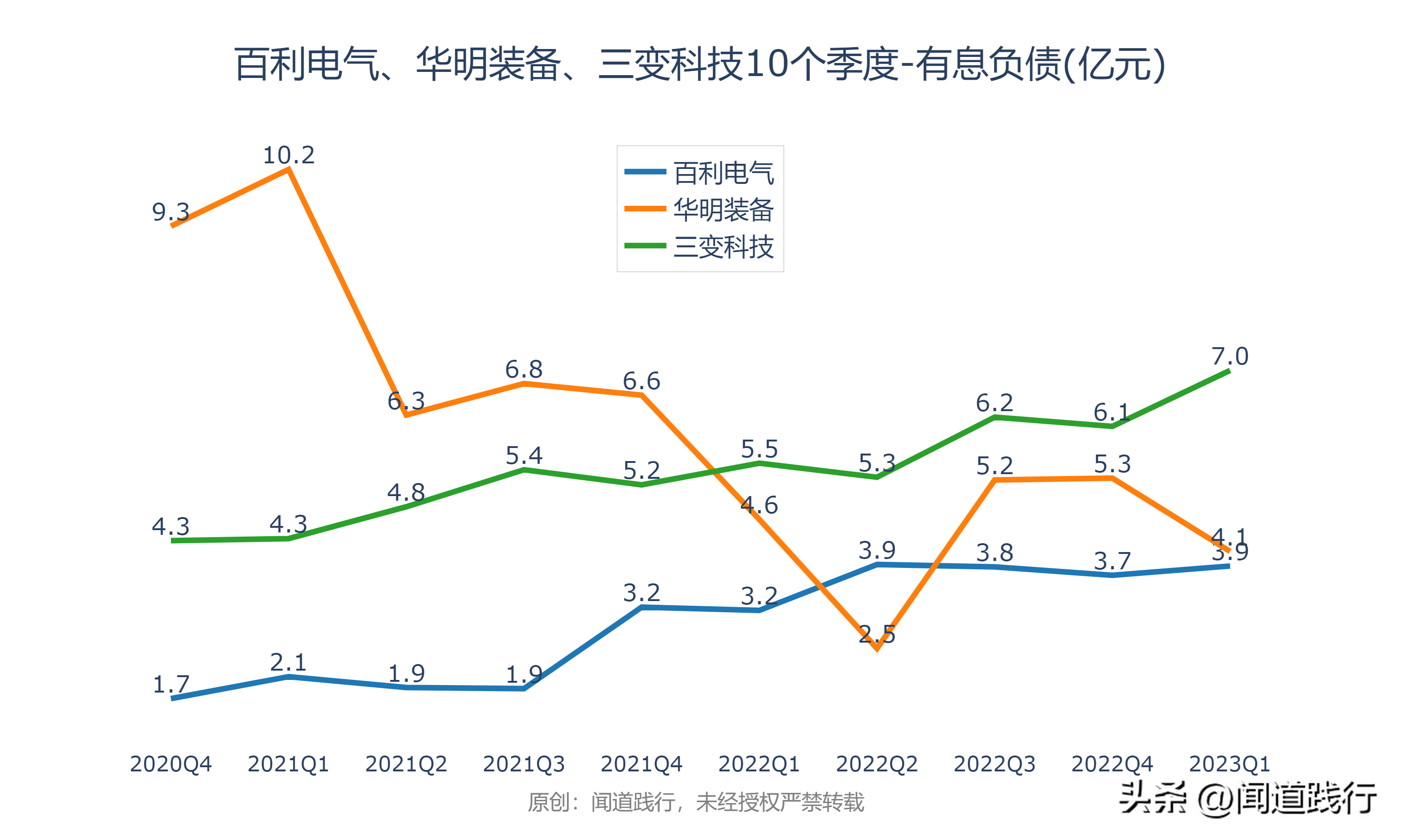 输变电行业暴涨，这三家公司最受市场青睐(图20)