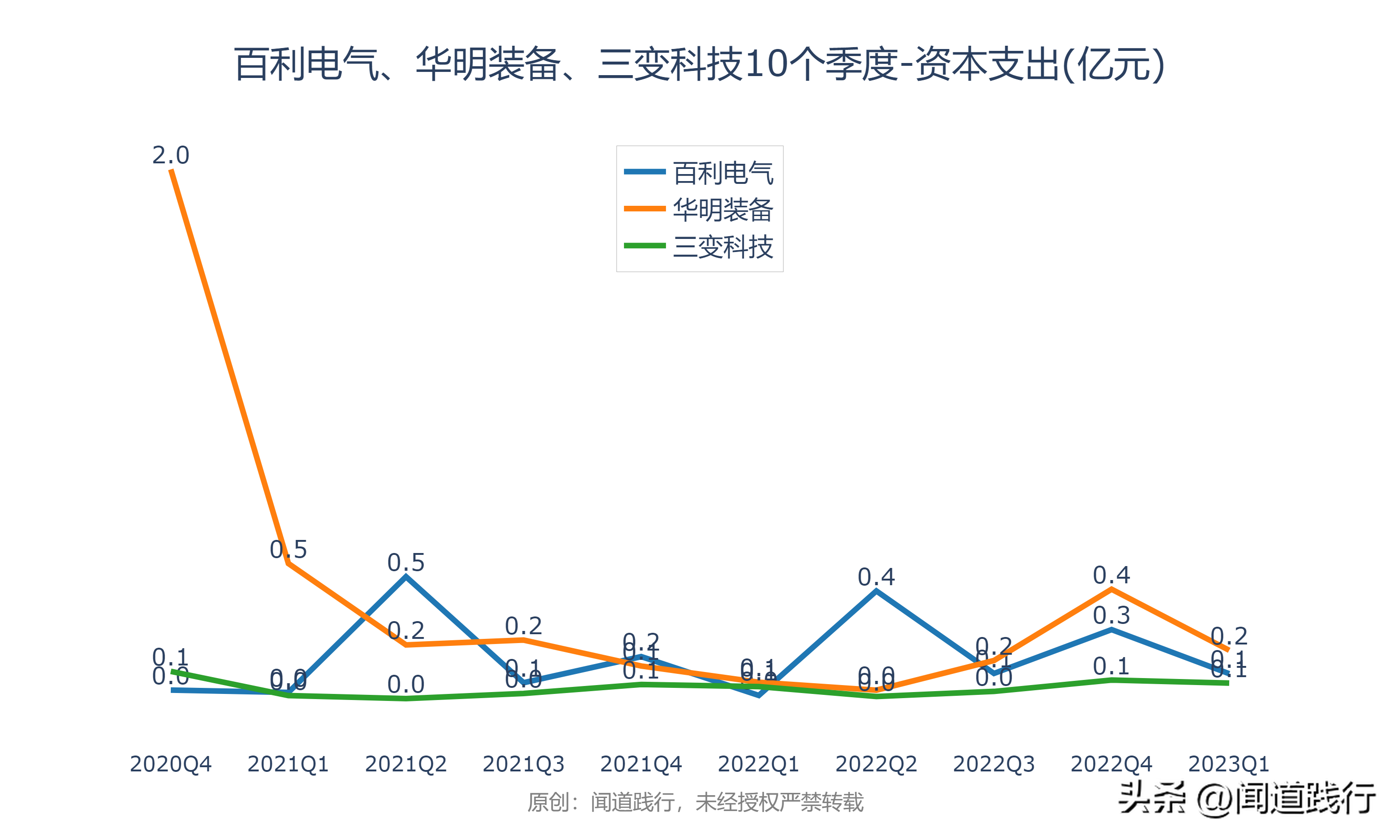 输变电行业暴涨，这三家公司最受市场青睐(图23)