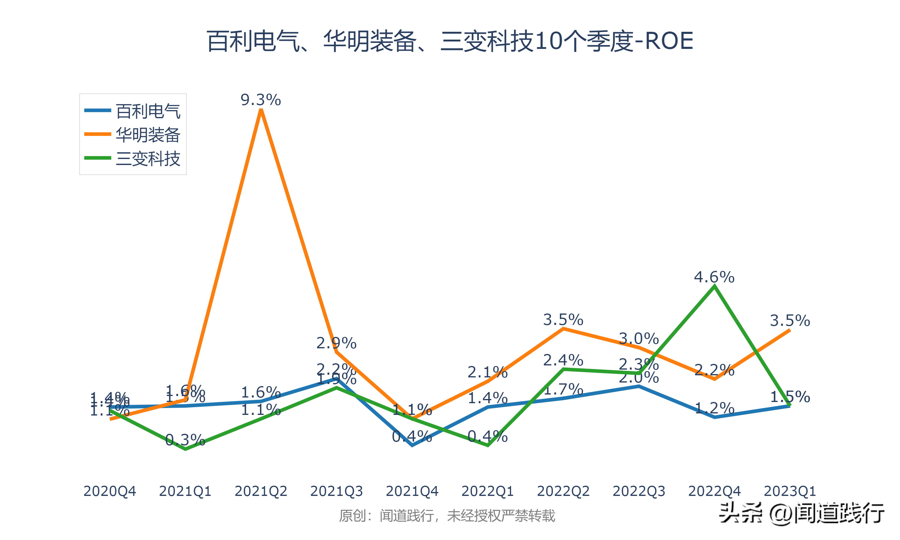 输变电行业暴涨，这三家公司最受市场青睐(图27)