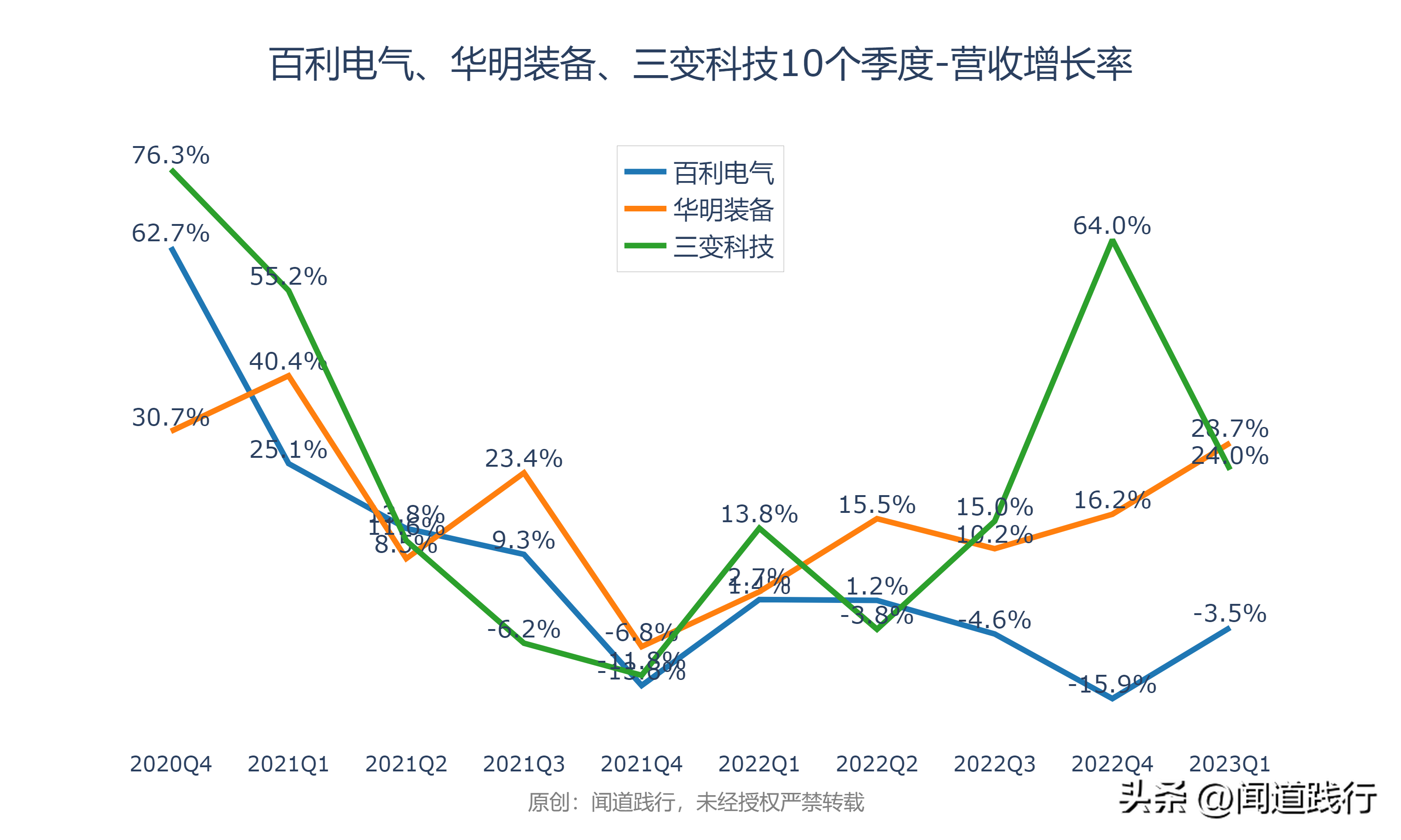 输变电行业暴涨，这三家公司最受市场青睐(图25)