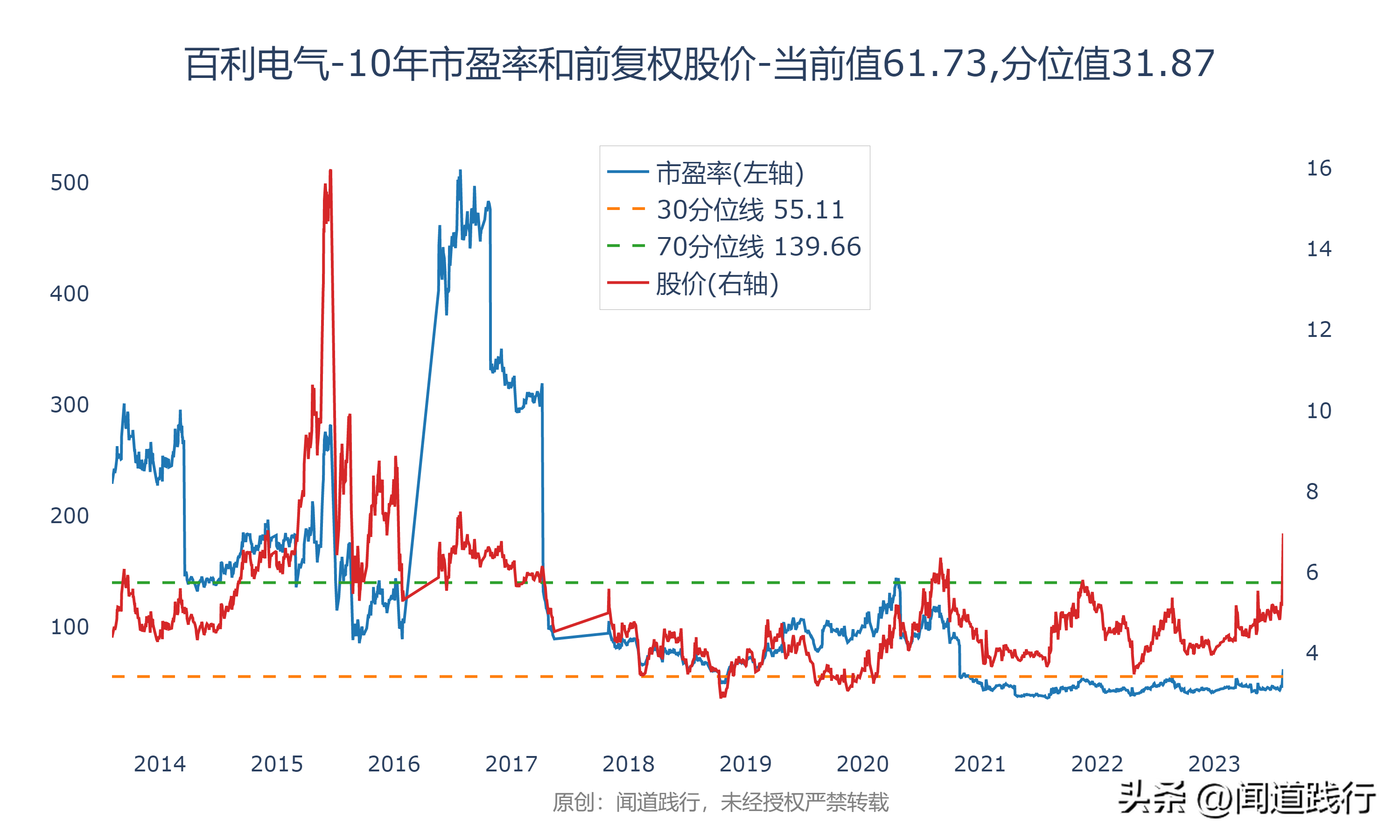 输变电行业暴涨，这三家公司最受市场青睐(图29)