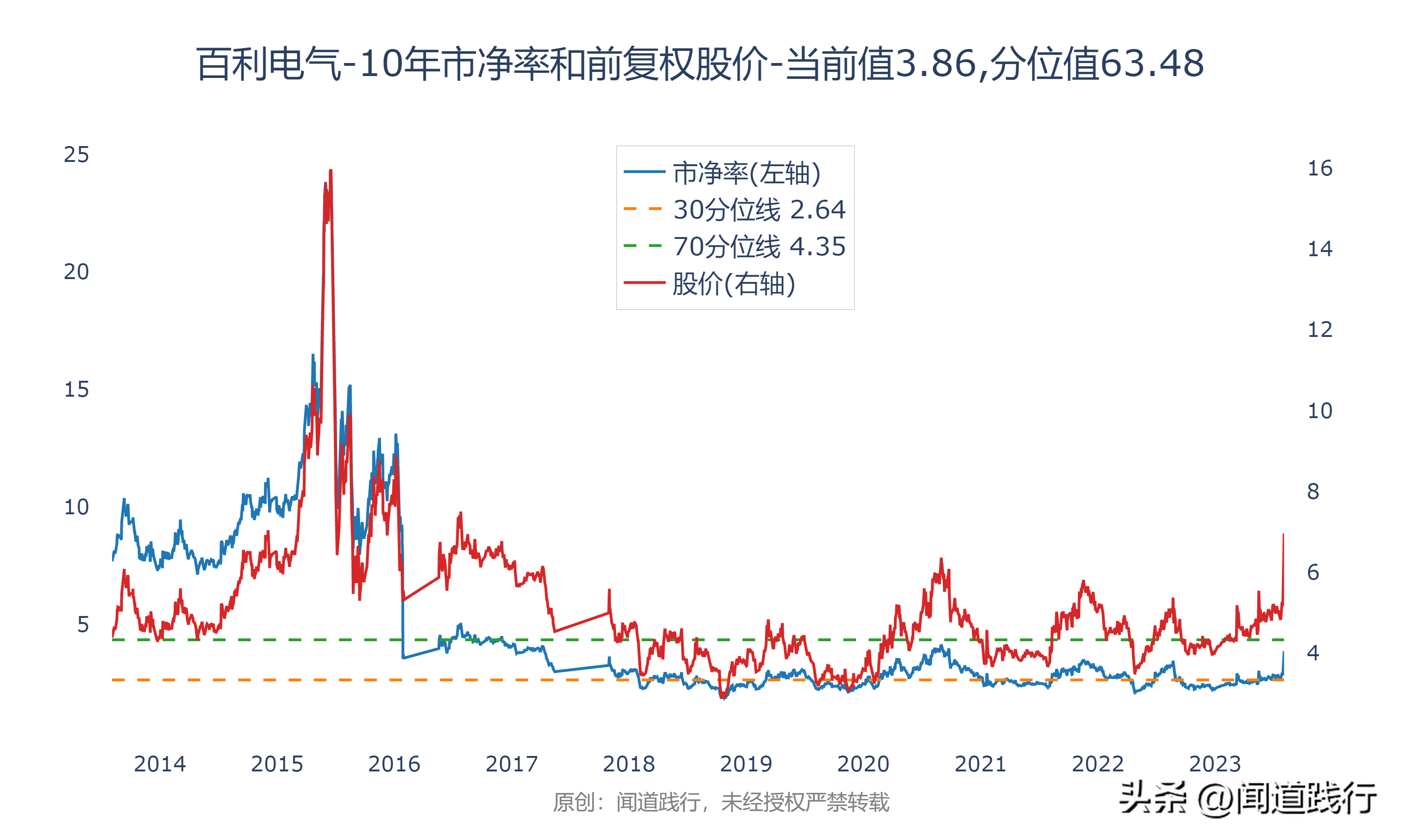 输变电行业暴涨，这三家公司最受市场青睐(图32)