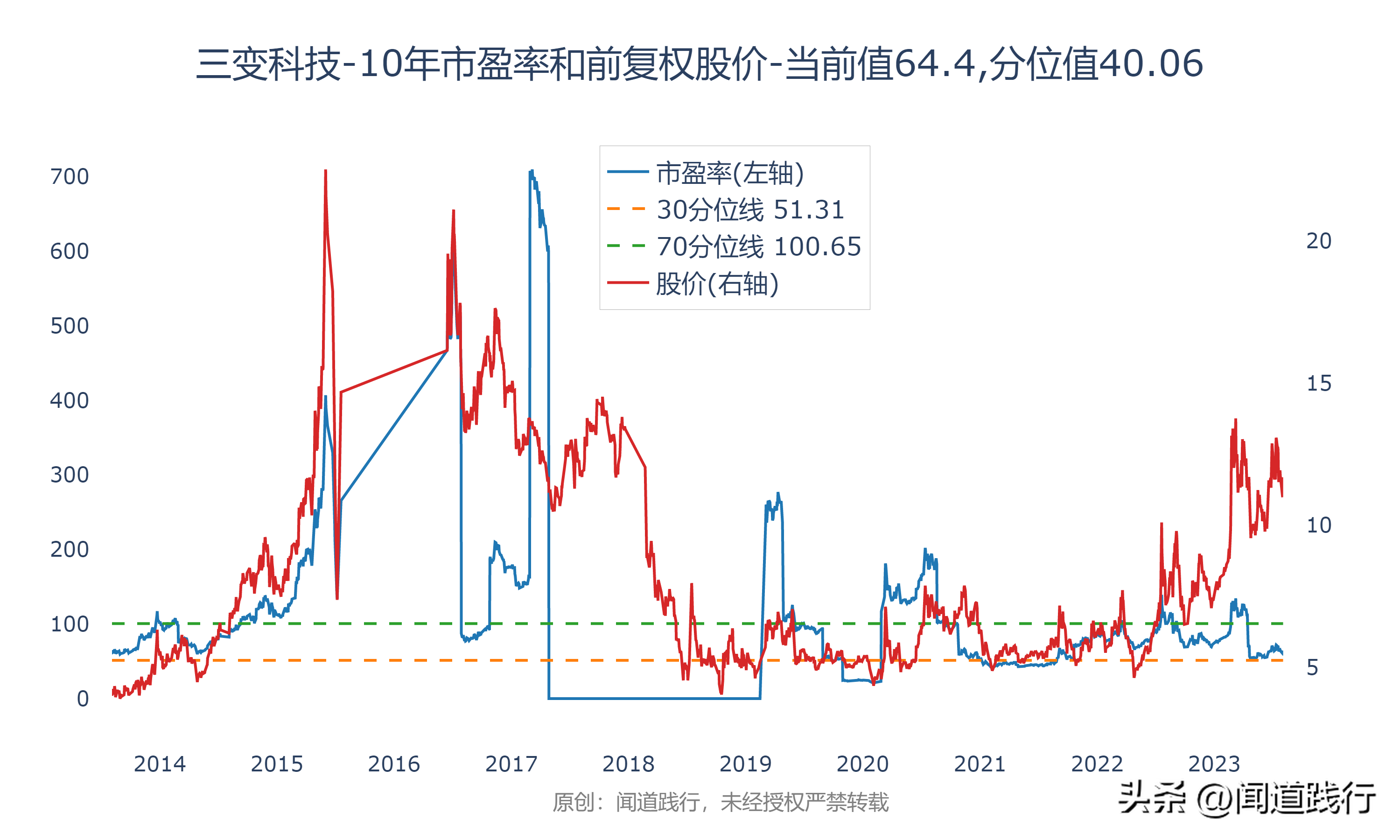 输变电行业暴涨，这三家公司最受市场青睐(图31)