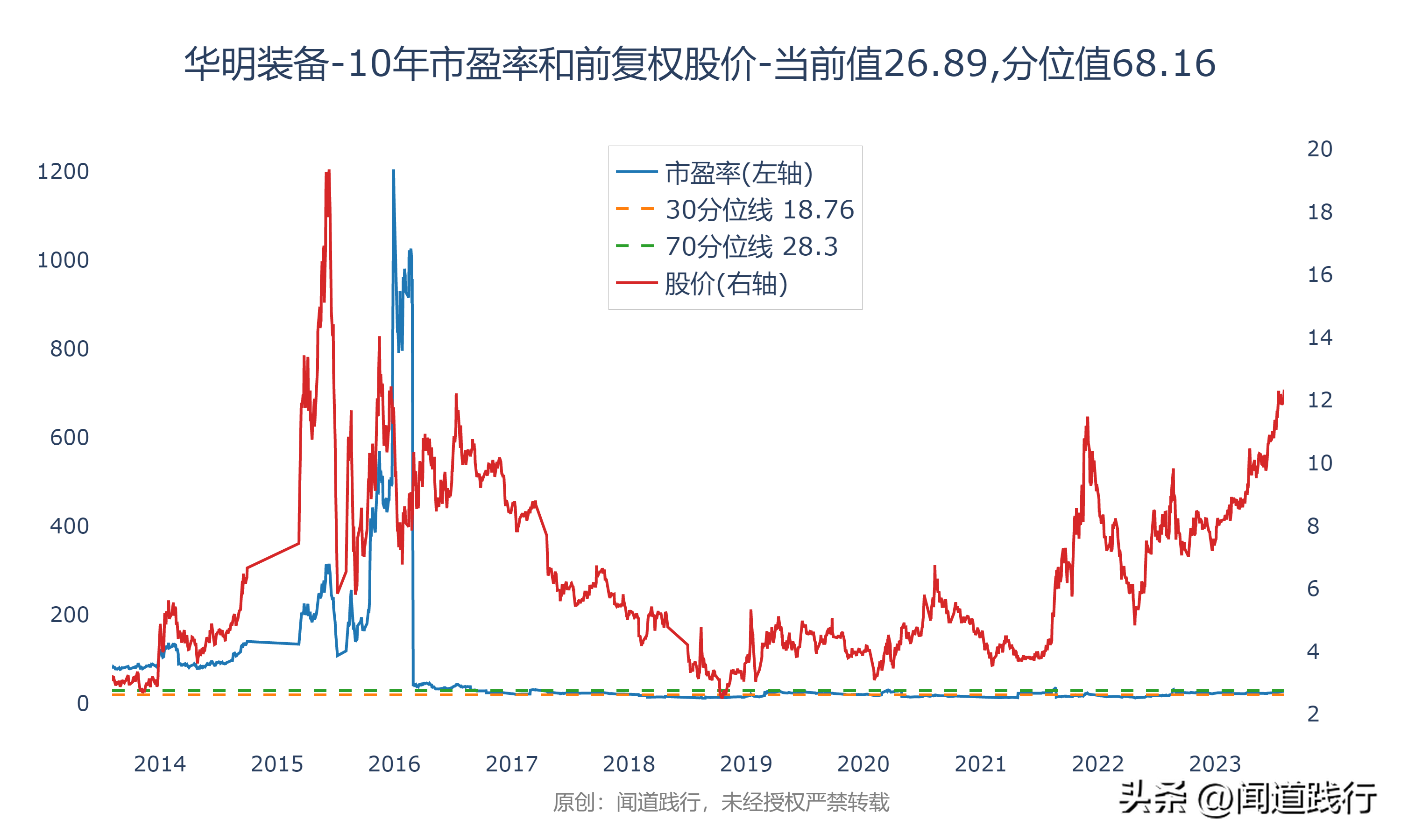 输变电行业暴涨，这三家公司最受市场青睐(图30)