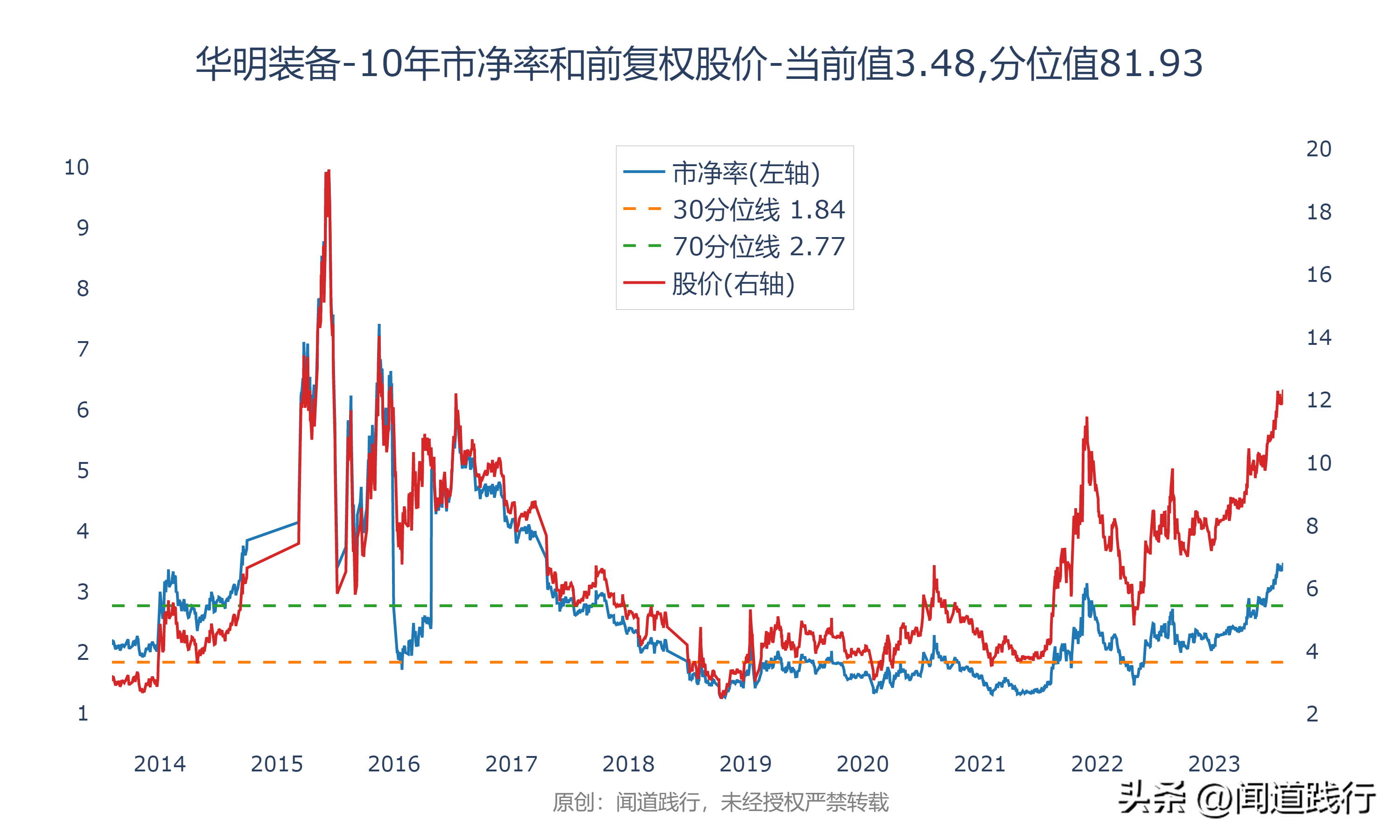 输变电行业暴涨，这三家公司最受市场青睐(图33)