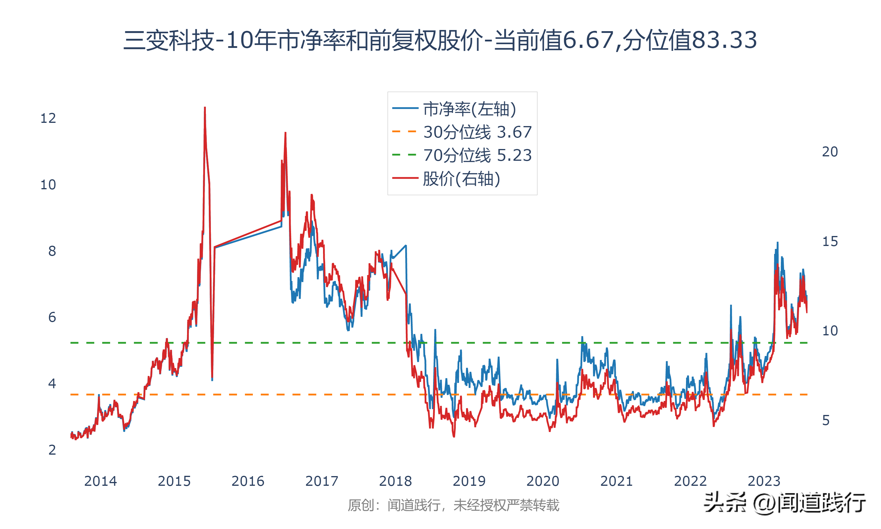 输变电行业暴涨，这三家公司最受市场青睐(图34)