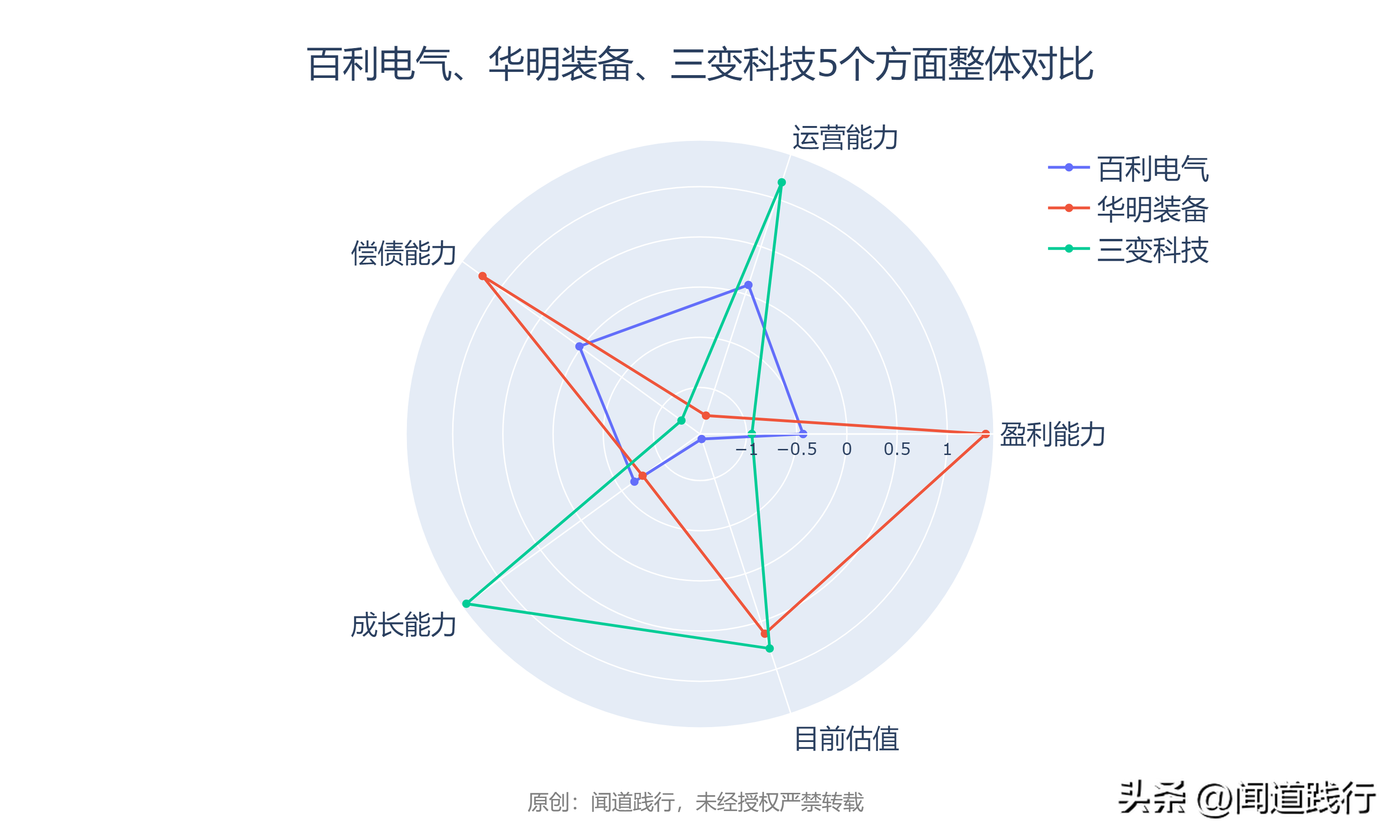 输变电行业暴涨，这三家公司最受市场青睐(图40)