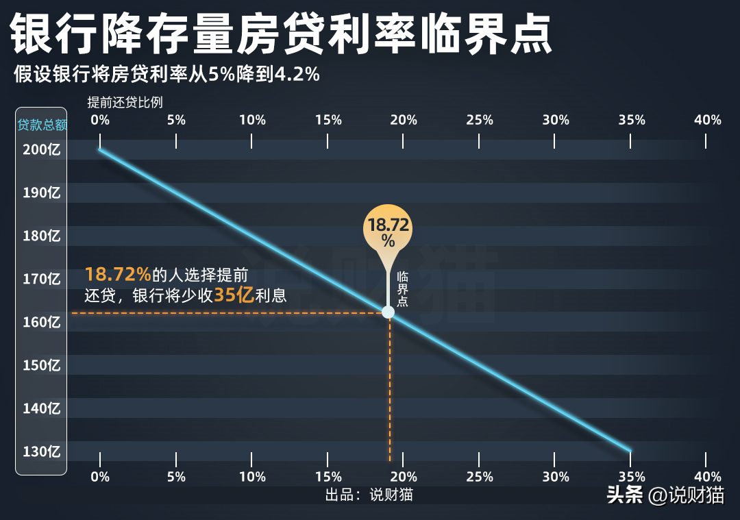 降存量房贷利率，定了的事，为啥这么难？(图7)