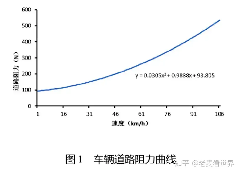 为什么电动汽车在跑高速时耗电很快？这种现象正常吗？(图4)