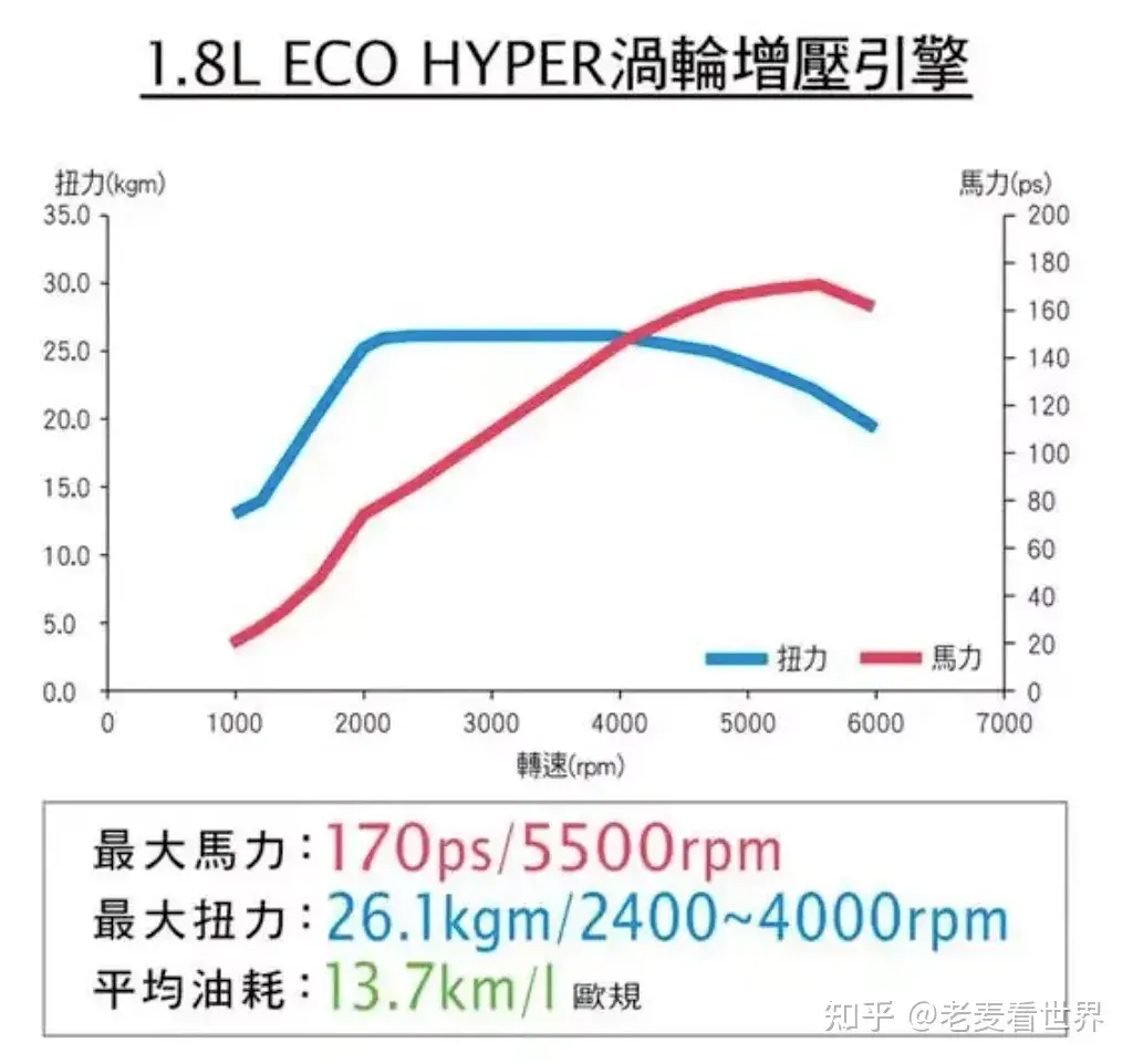 为什么电动汽车在跑高速时耗电很快？这种现象正常吗？(图6)