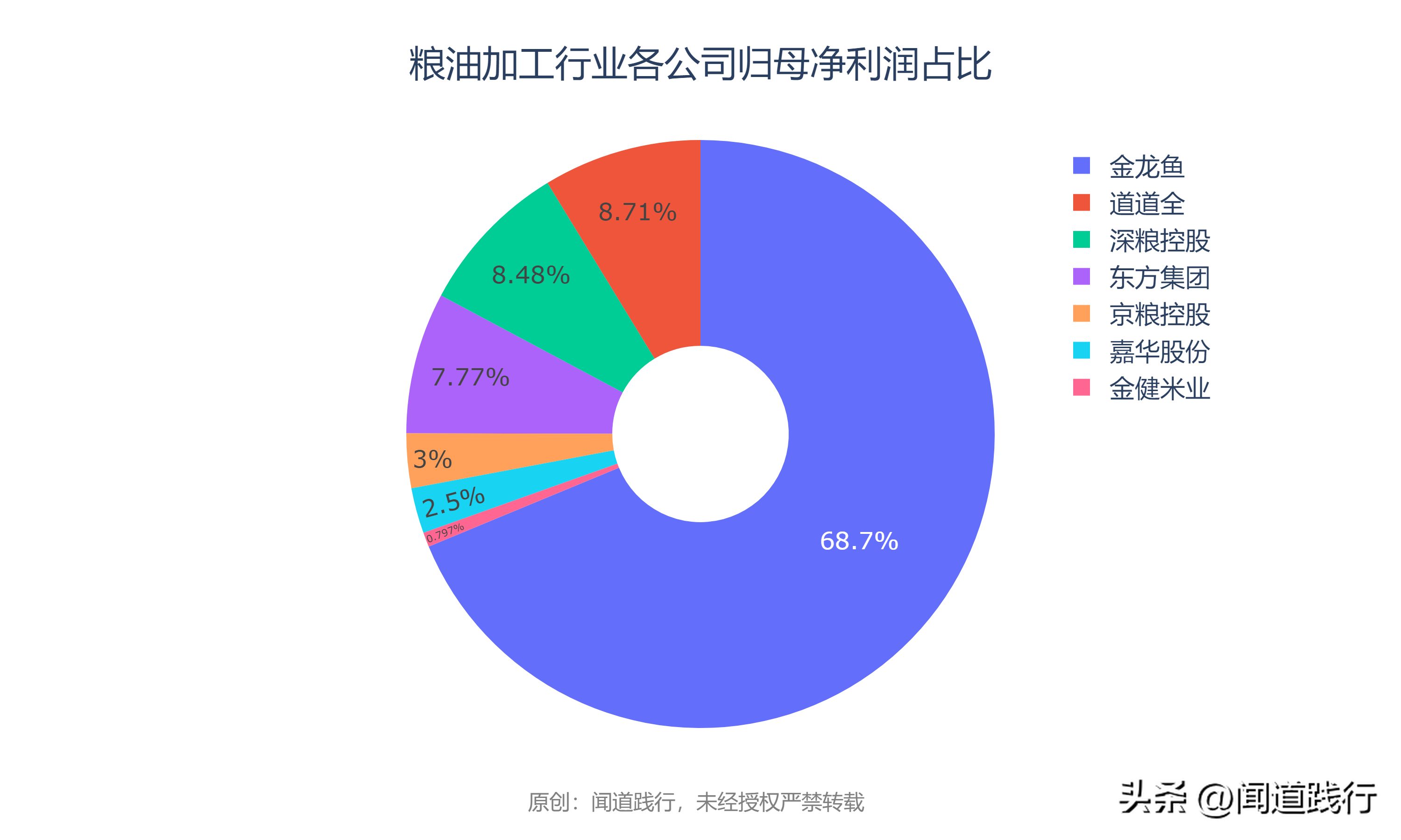 金龙鱼、道道全、深粮控股，跌透了，机会就来了(图2)