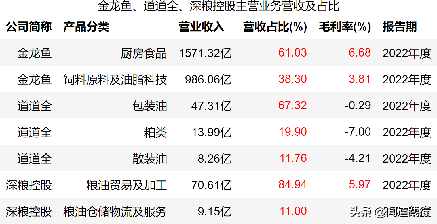 金龙鱼、道道全、深粮控股，跌透了，机会就来了(图4)