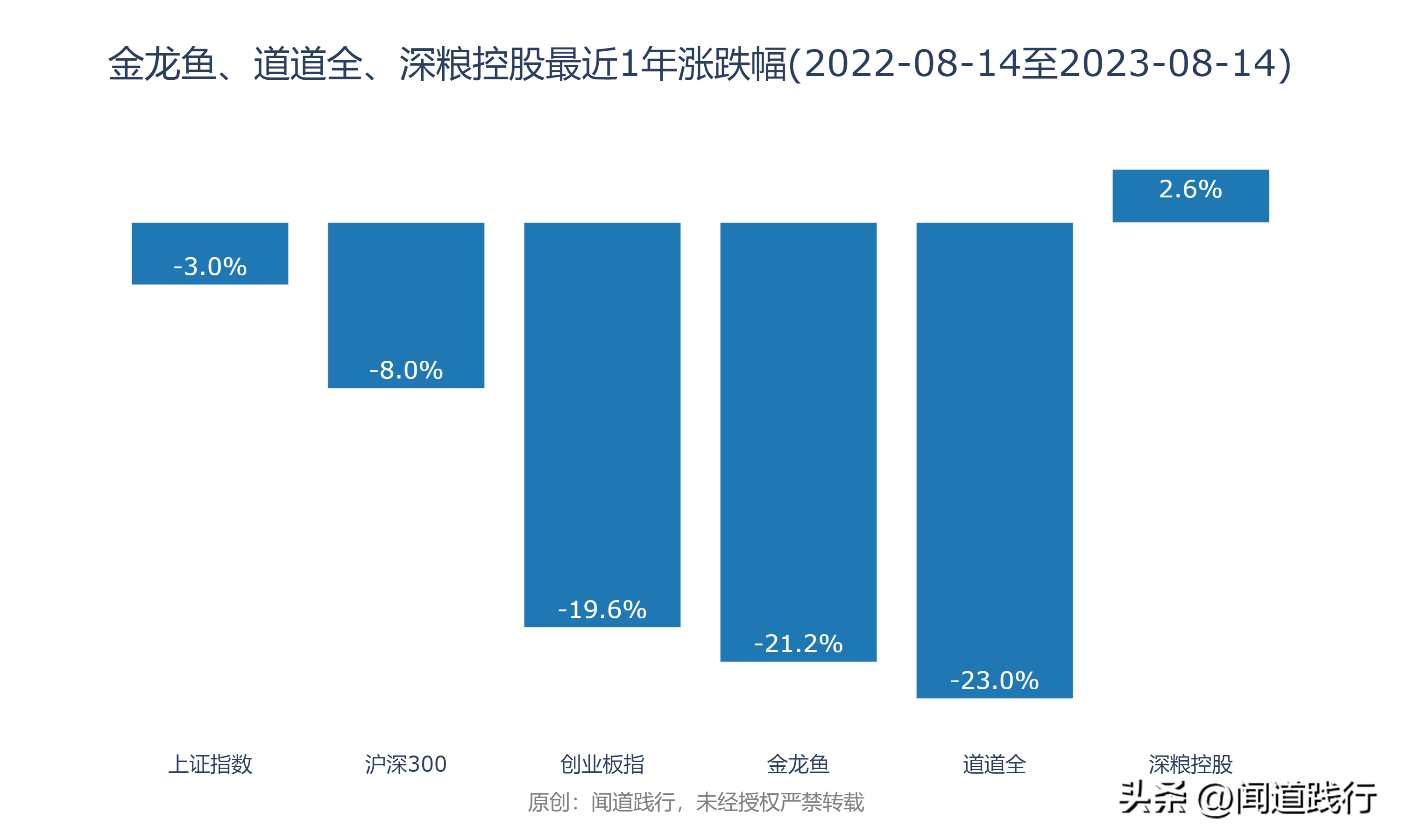 金龙鱼、道道全、深粮控股，跌透了，机会就来了(图3)