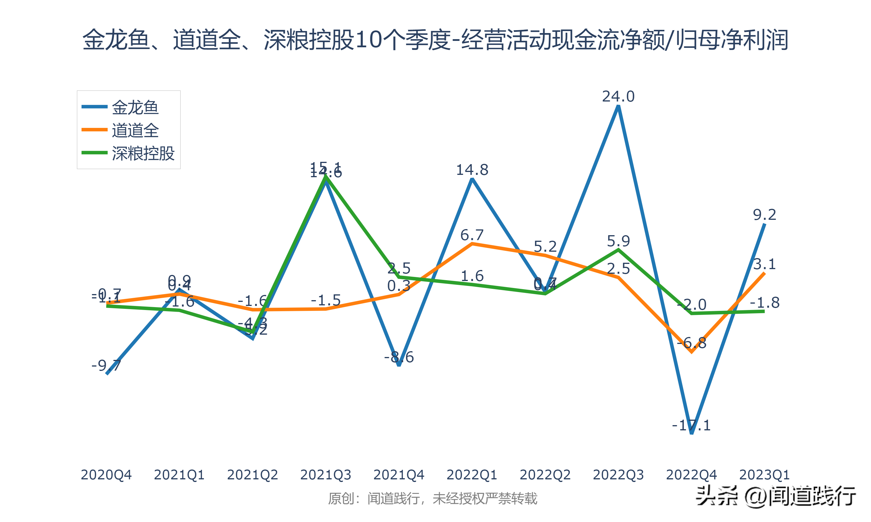 金龙鱼、道道全、深粮控股，跌透了，机会就来了(图10)