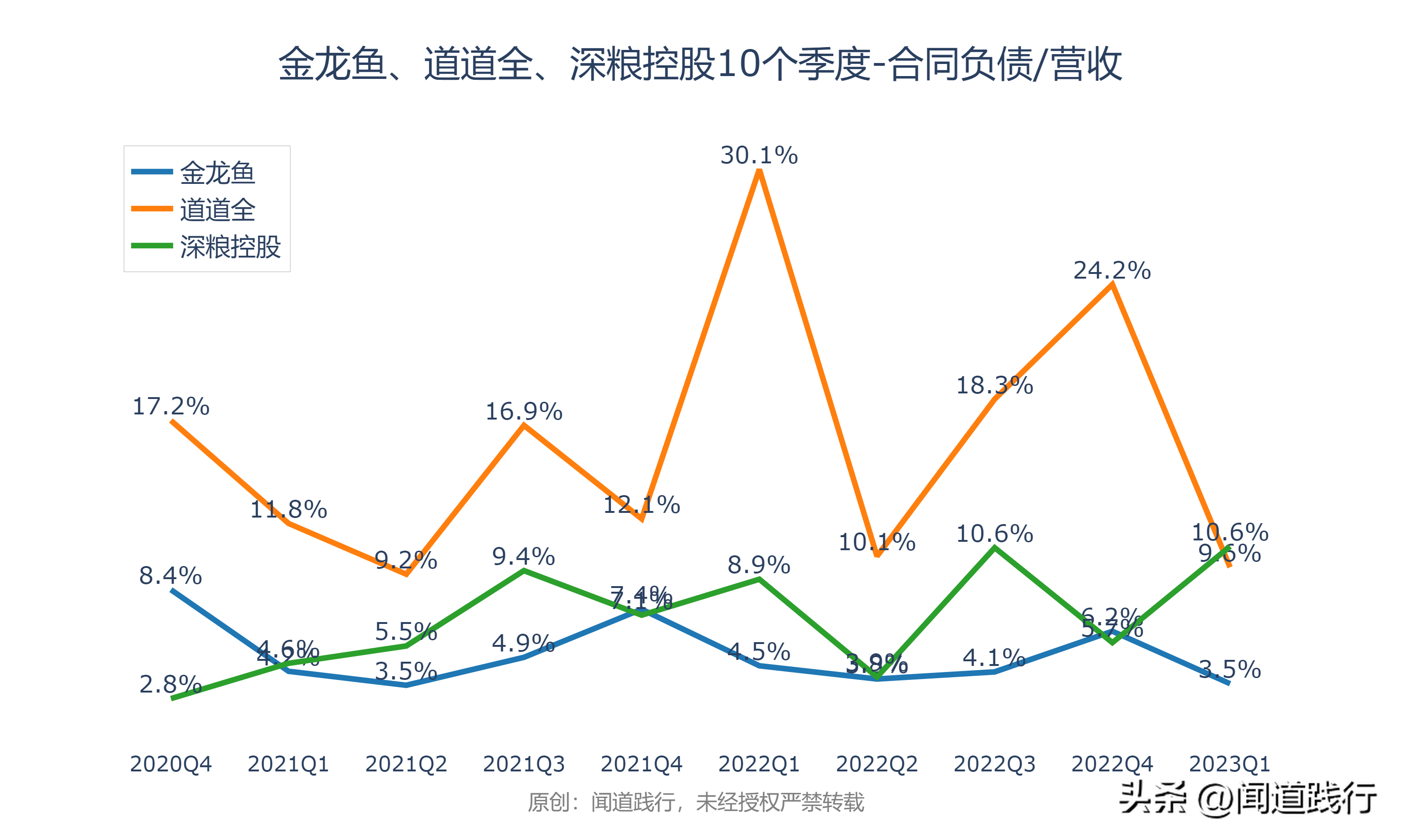 金龙鱼、道道全、深粮控股，跌透了，机会就来了(图17)