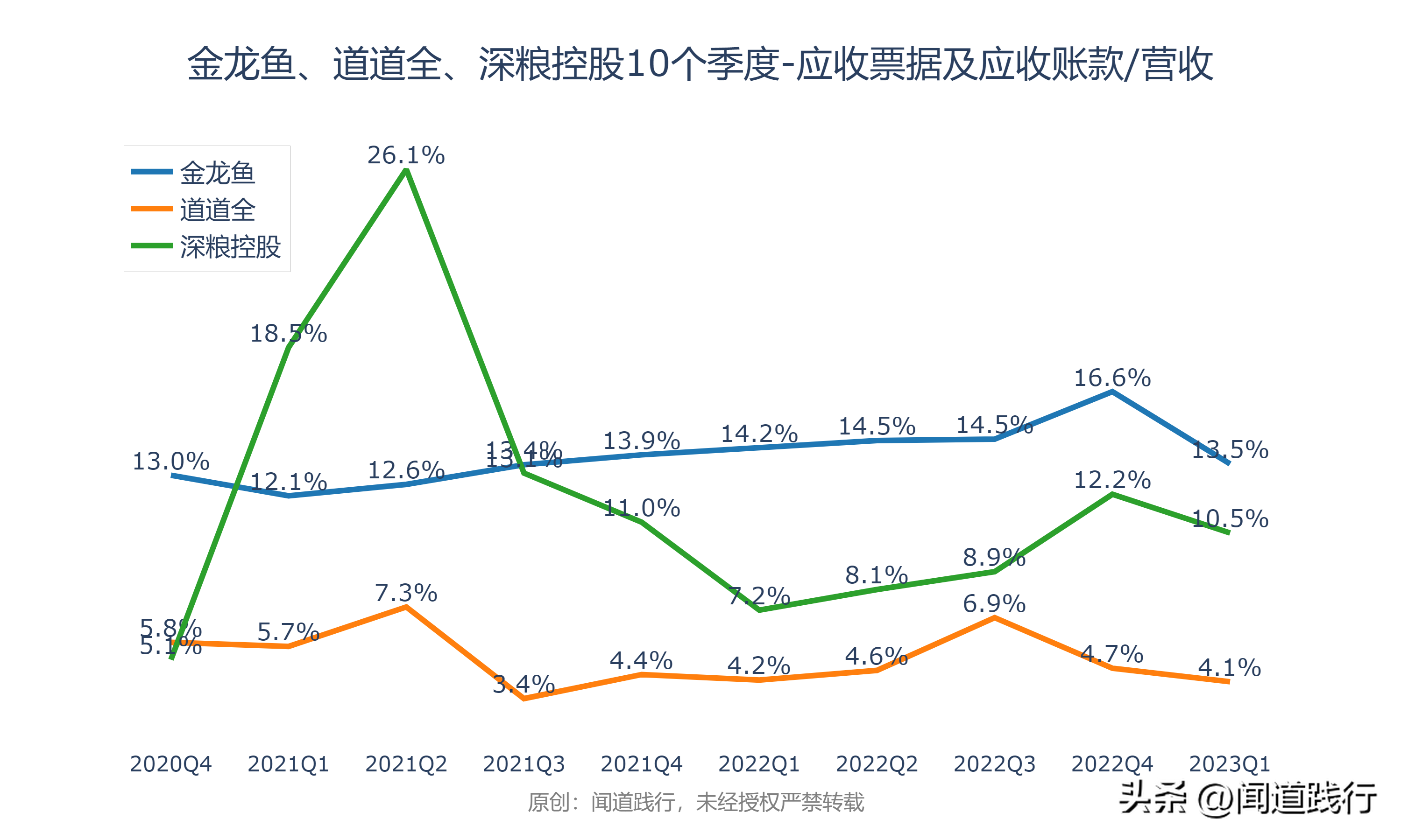 金龙鱼、道道全、深粮控股，跌透了，机会就来了(图15)