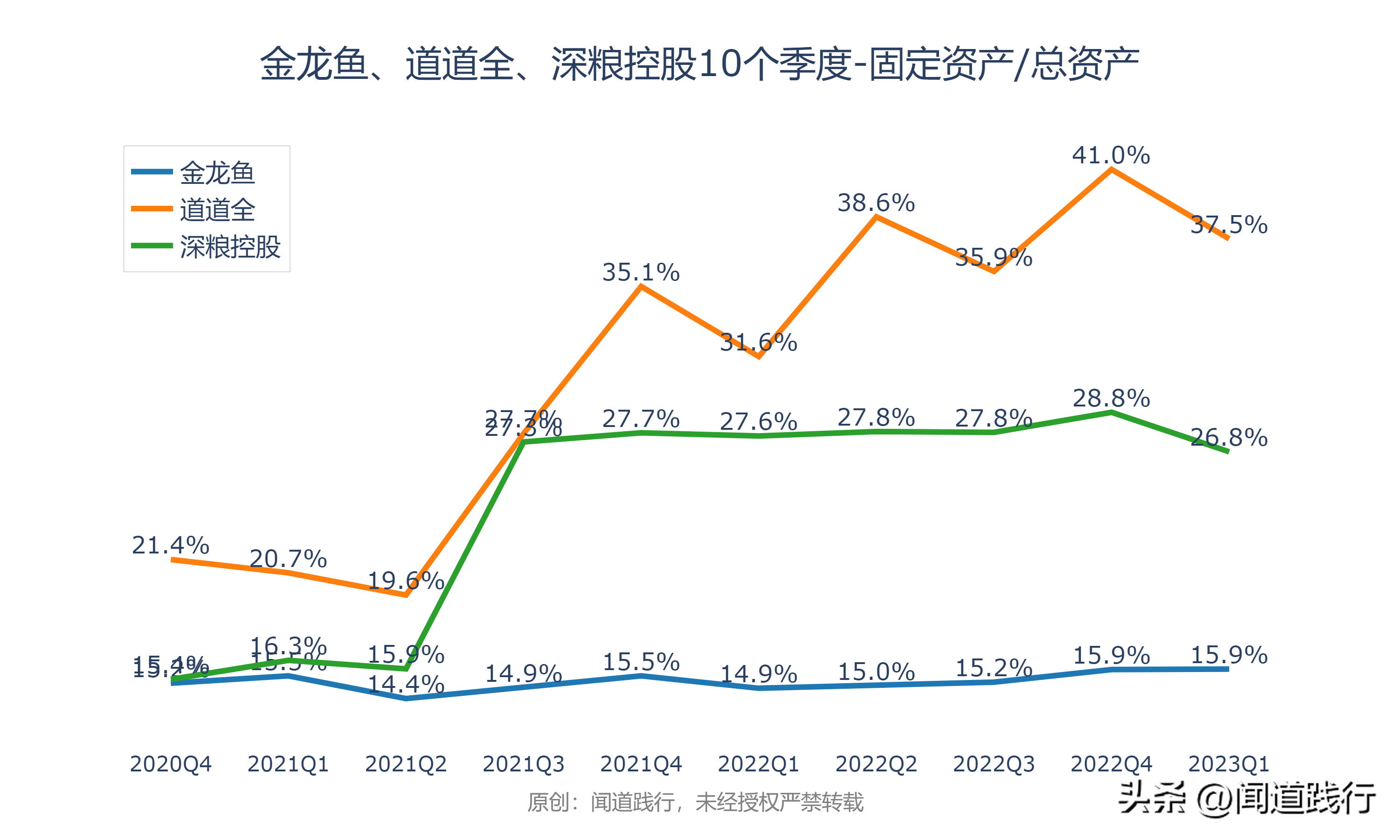 金龙鱼、道道全、深粮控股，跌透了，机会就来了(图18)