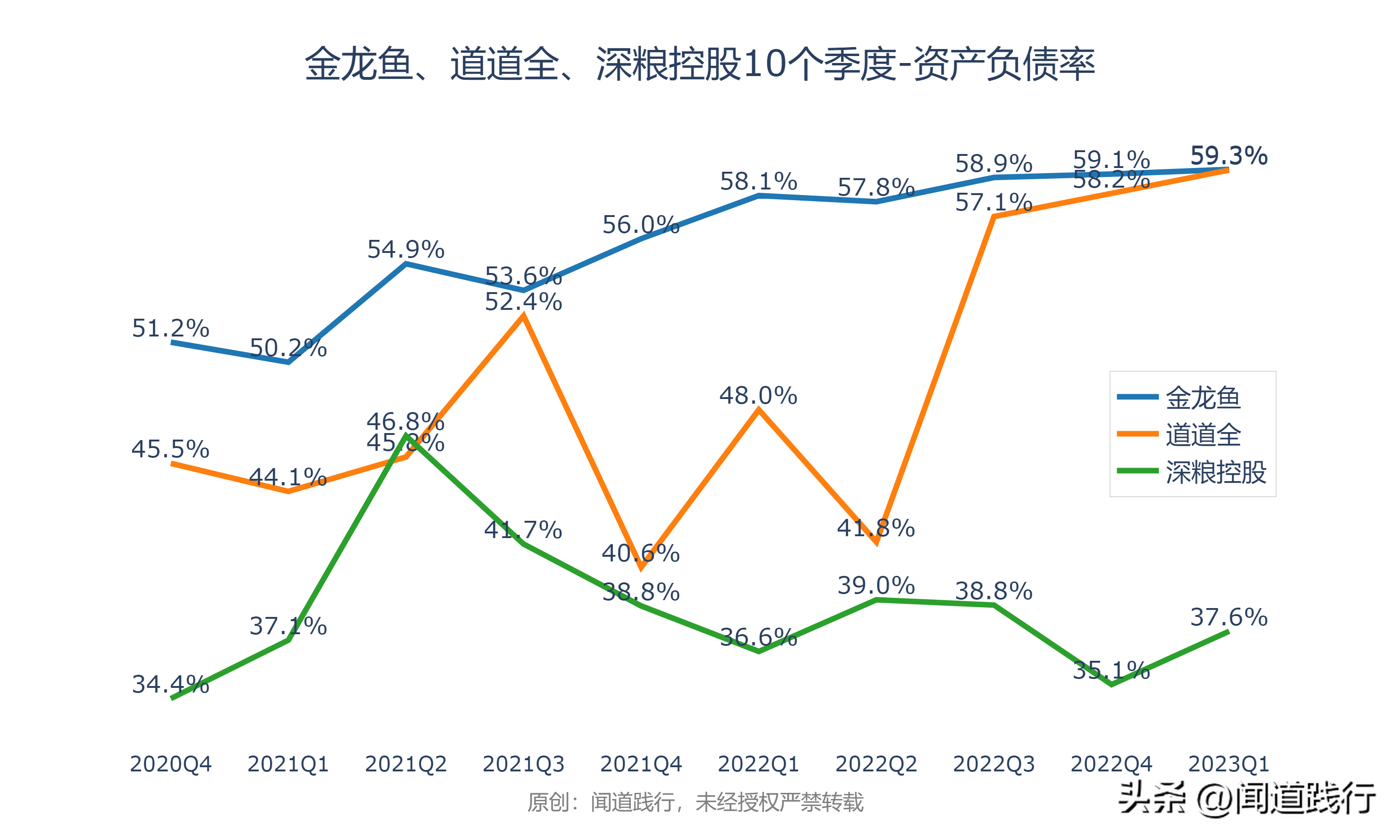 金龙鱼、道道全、深粮控股，跌透了，机会就来了(图19)