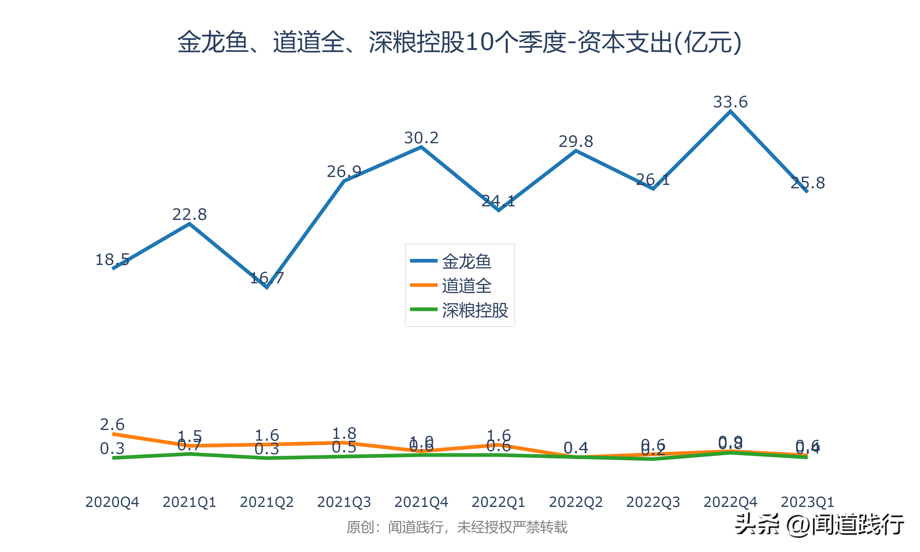 金龙鱼、道道全、深粮控股，跌透了，机会就来了(图23)