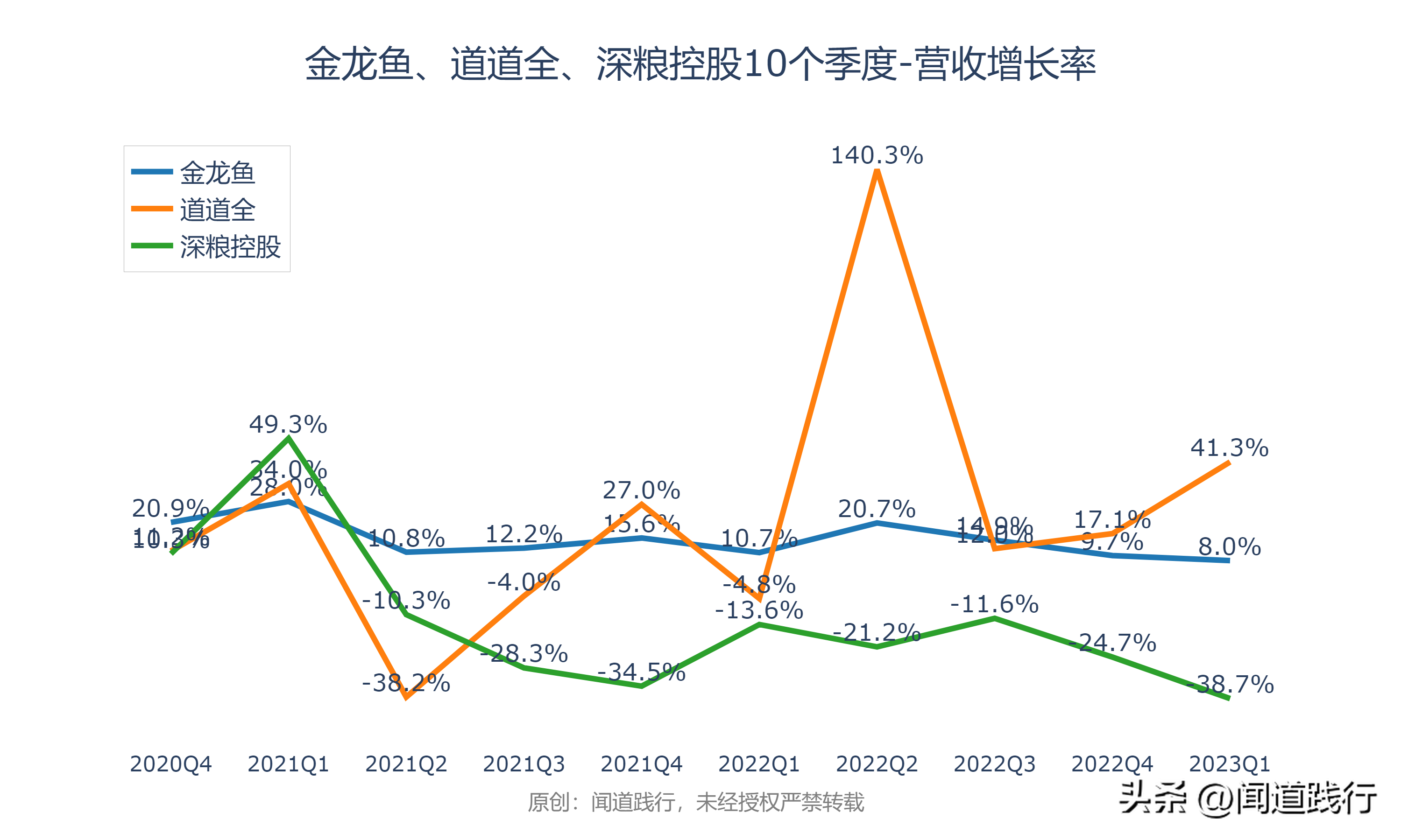 金龙鱼、道道全、深粮控股，跌透了，机会就来了(图25)