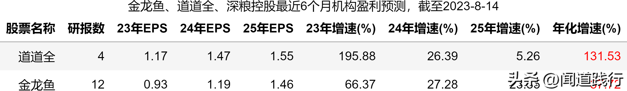 金龙鱼、道道全、深粮控股，跌透了，机会就来了(图28)