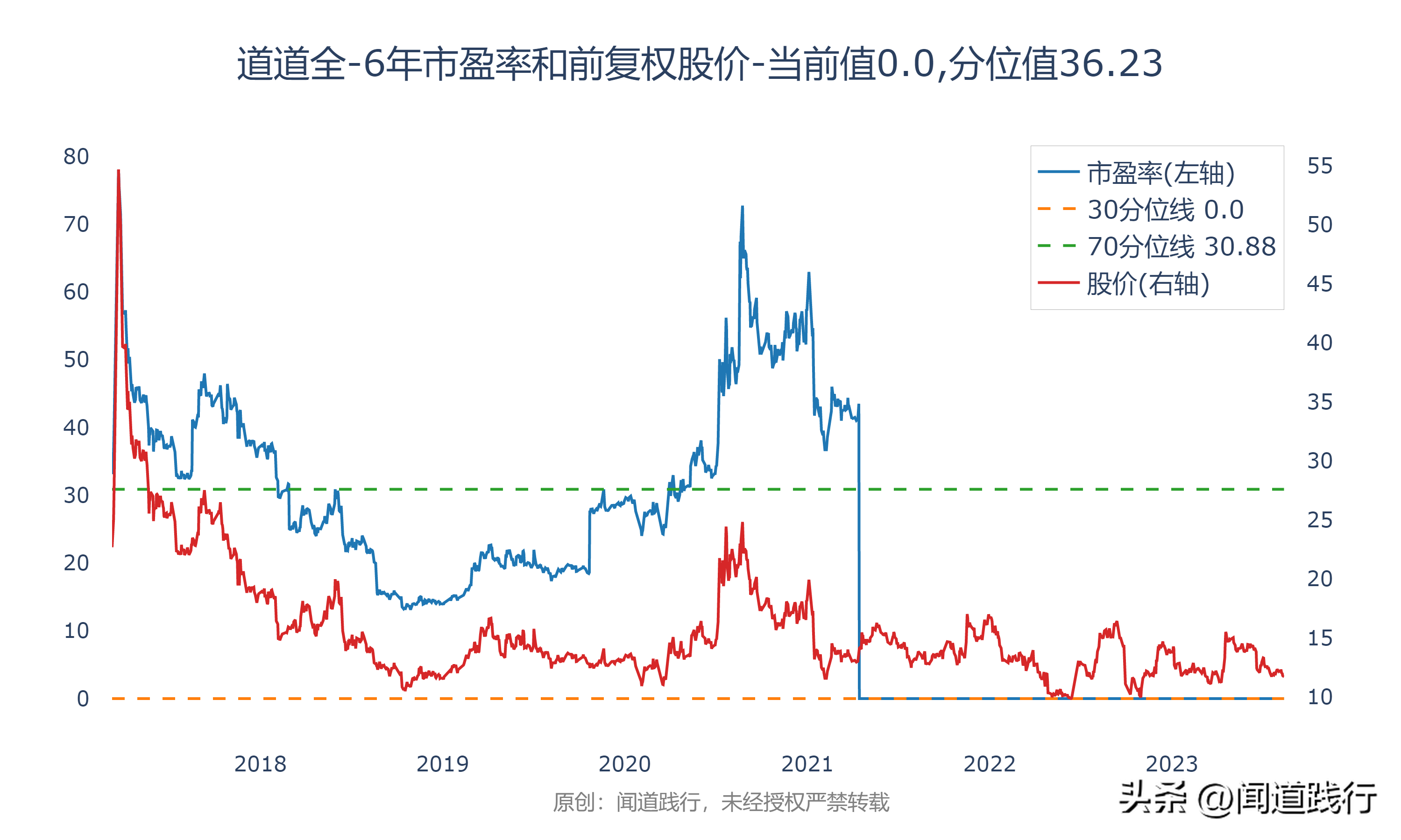 金龙鱼、道道全、深粮控股，跌透了，机会就来了(图30)