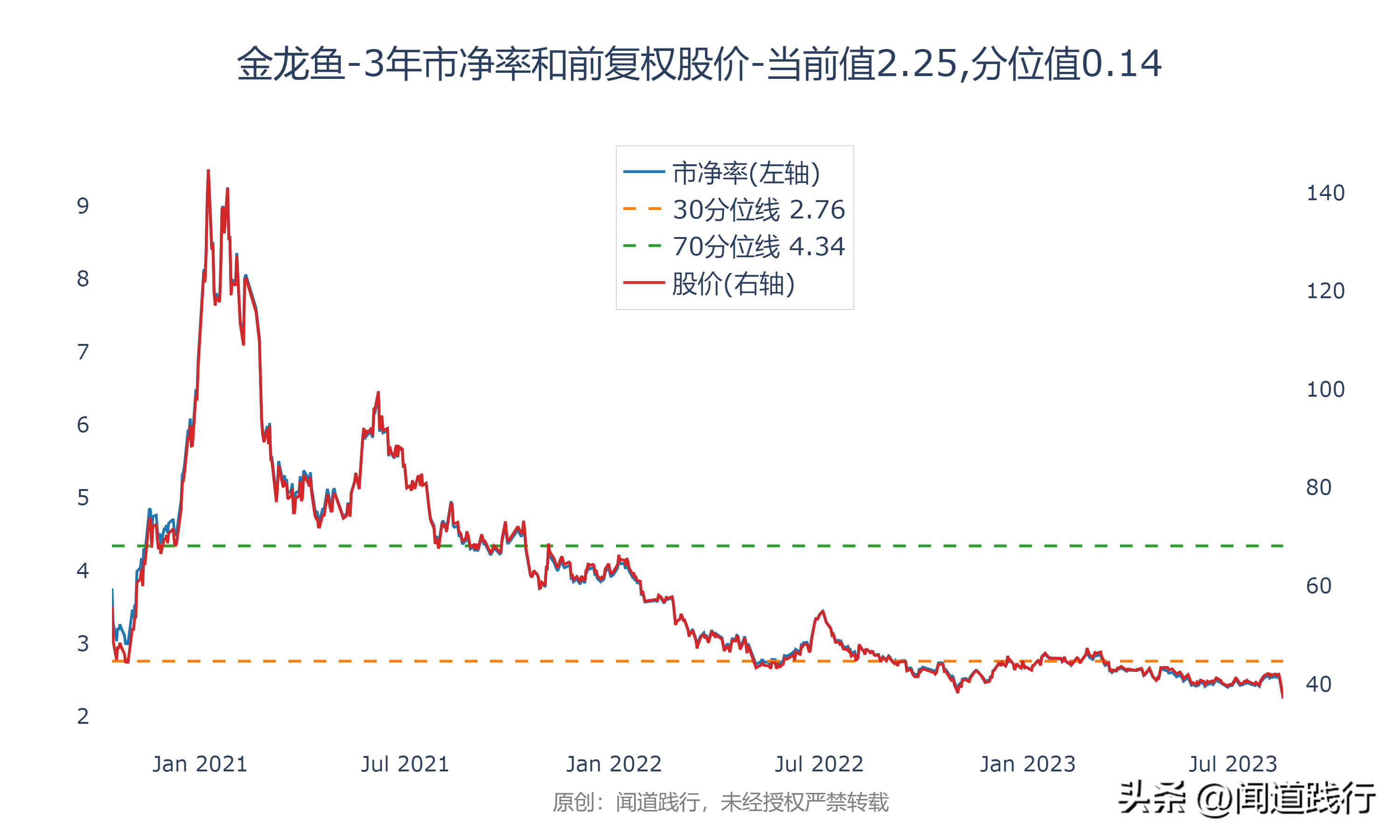 金龙鱼、道道全、深粮控股，跌透了，机会就来了(图32)