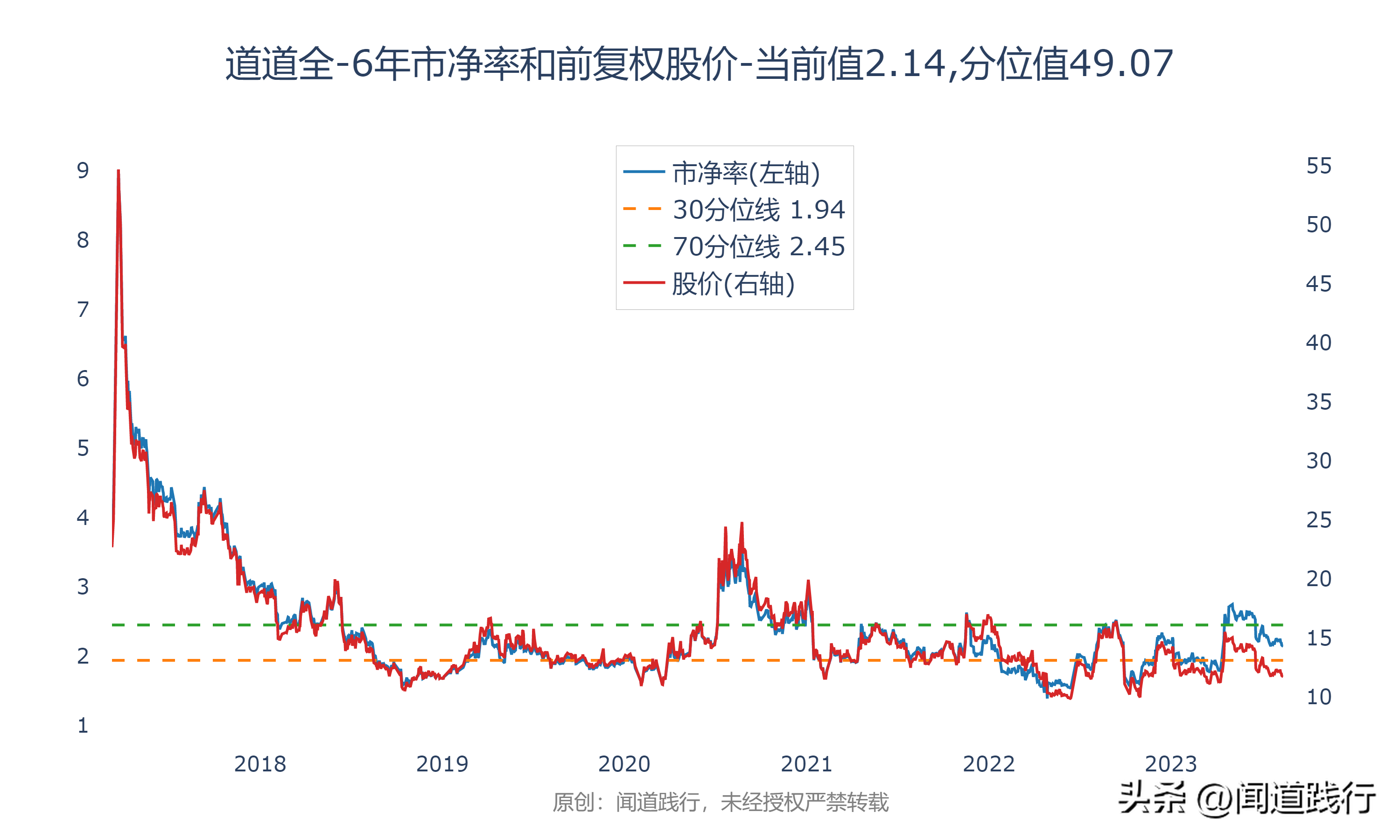 金龙鱼、道道全、深粮控股，跌透了，机会就来了(图33)