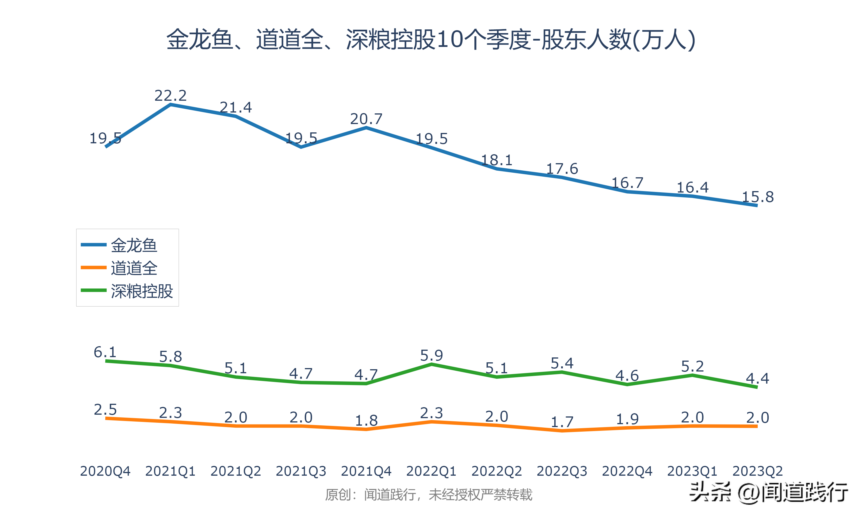 金龙鱼、道道全、深粮控股，跌透了，机会就来了(图38)