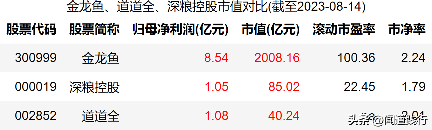 金龙鱼、道道全、深粮控股，跌透了，机会就来了(图41)