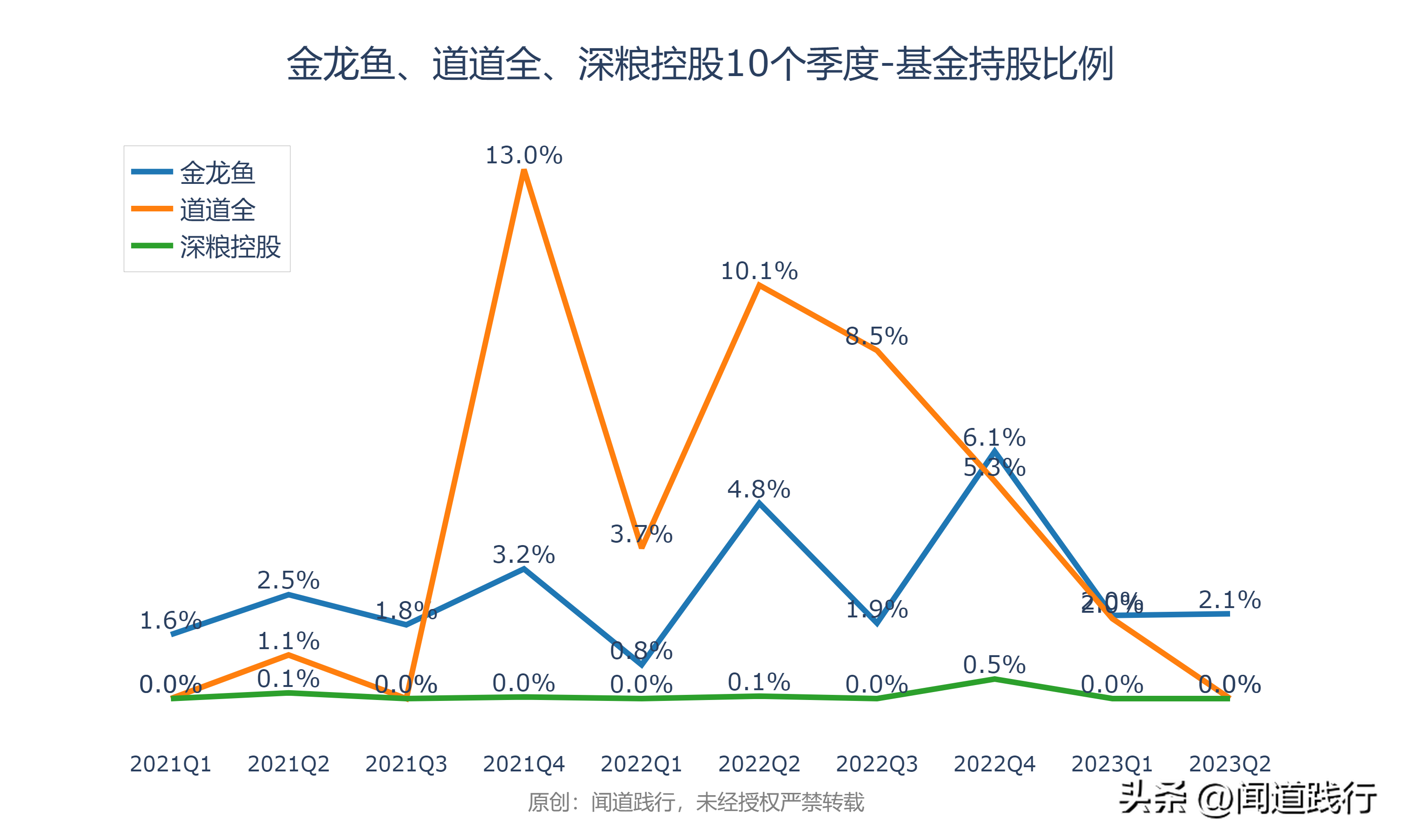 金龙鱼、道道全、深粮控股，跌透了，机会就来了(图39)