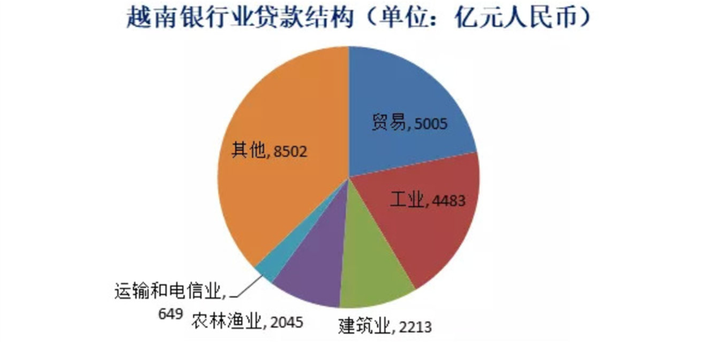 越南农村改革后，经济增长势头迅猛，它是如何做的呢？(图7)