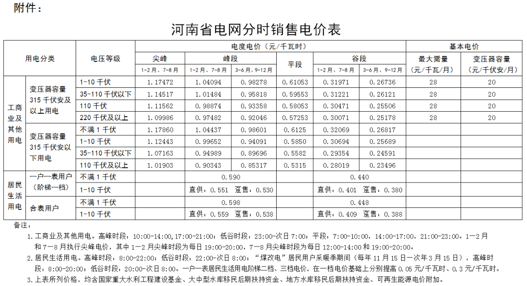 中央定调：2023年开始，电价大改？取消阶梯电价？以后电费怎么交(图9)