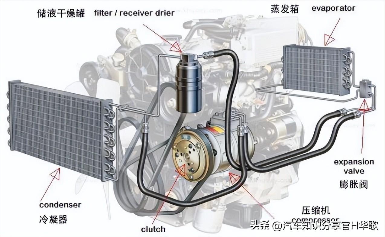 停车前几分钟关闭空调有没有用？这篇文章可能会打破你之前认知(图6)